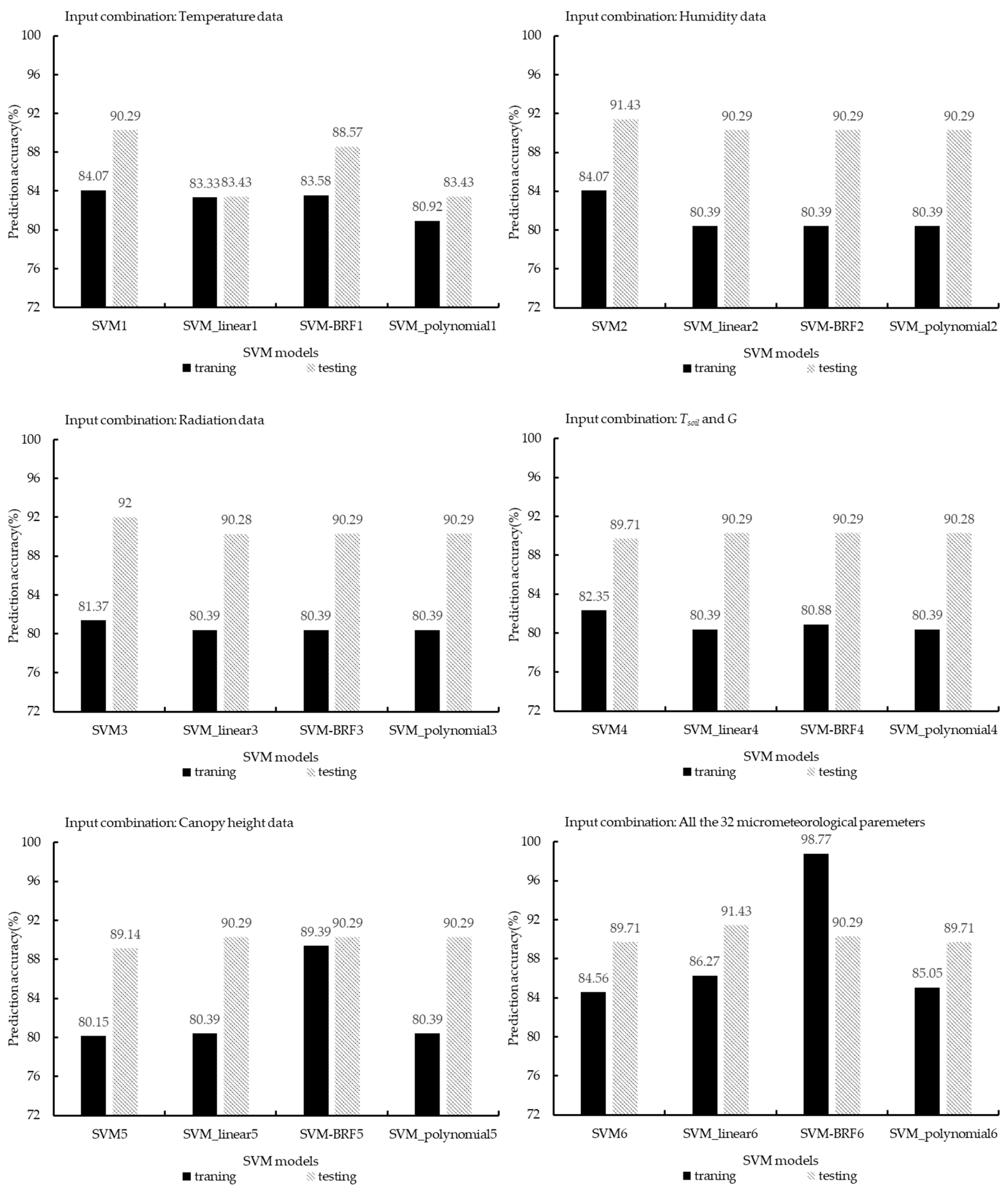 Applsci 10 00283 g002