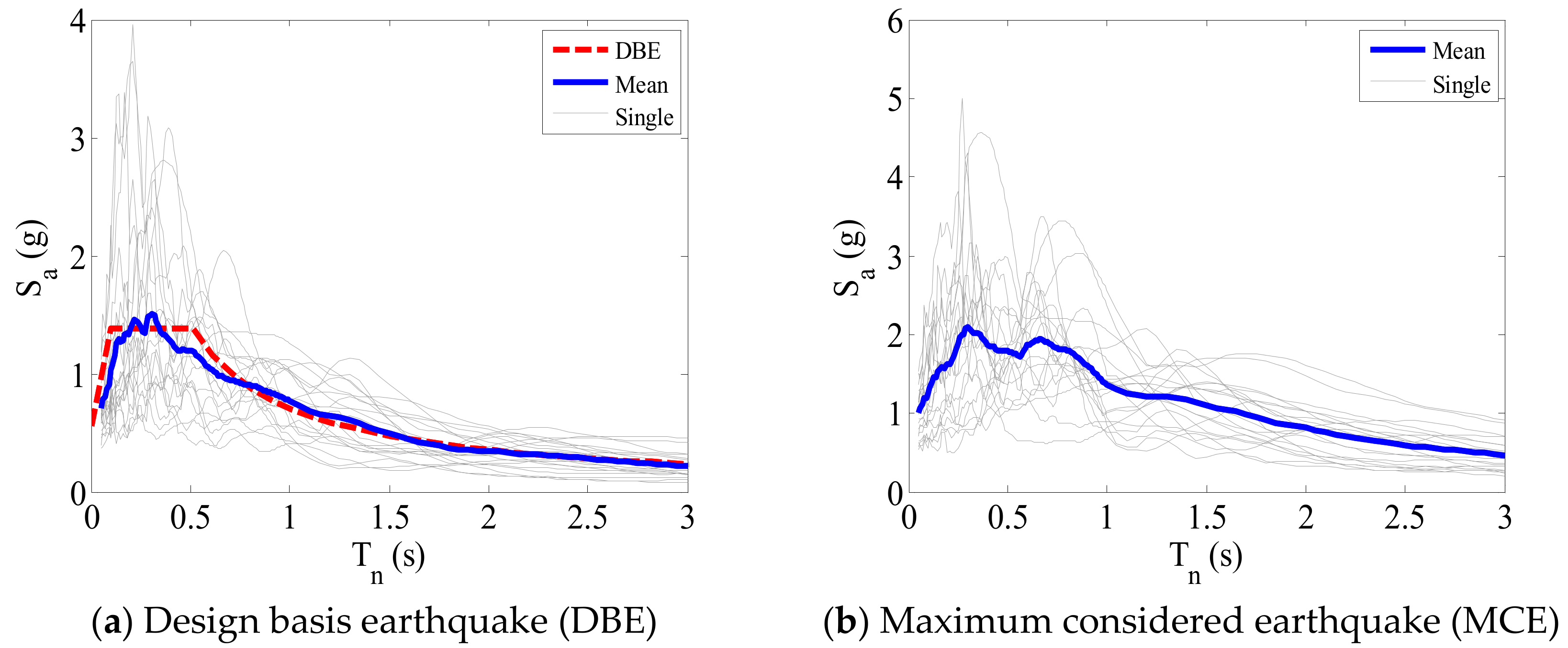Applsci 10 00284 g004 Applsci 10 00284 g004