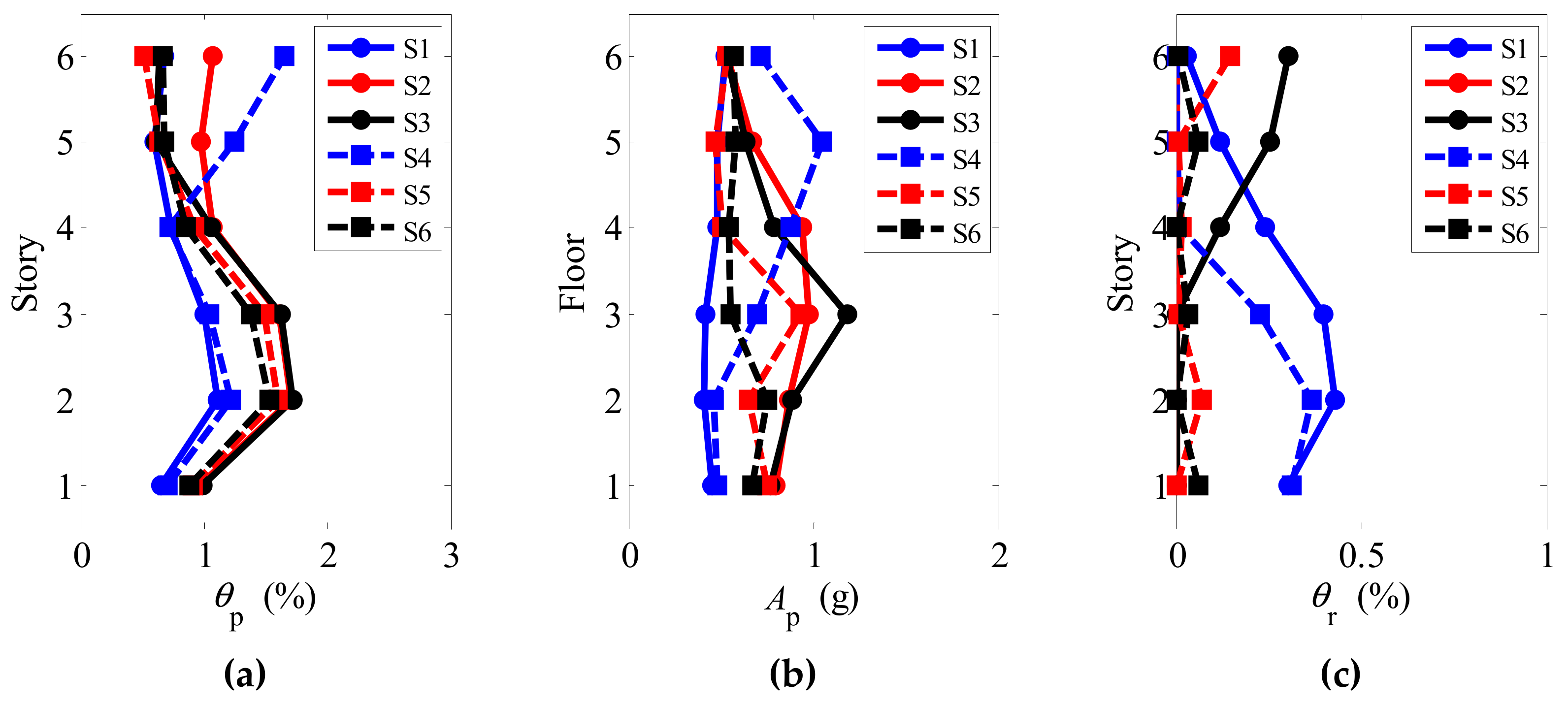Applsci 10 00284 g007 Applsci 10 00284 g007