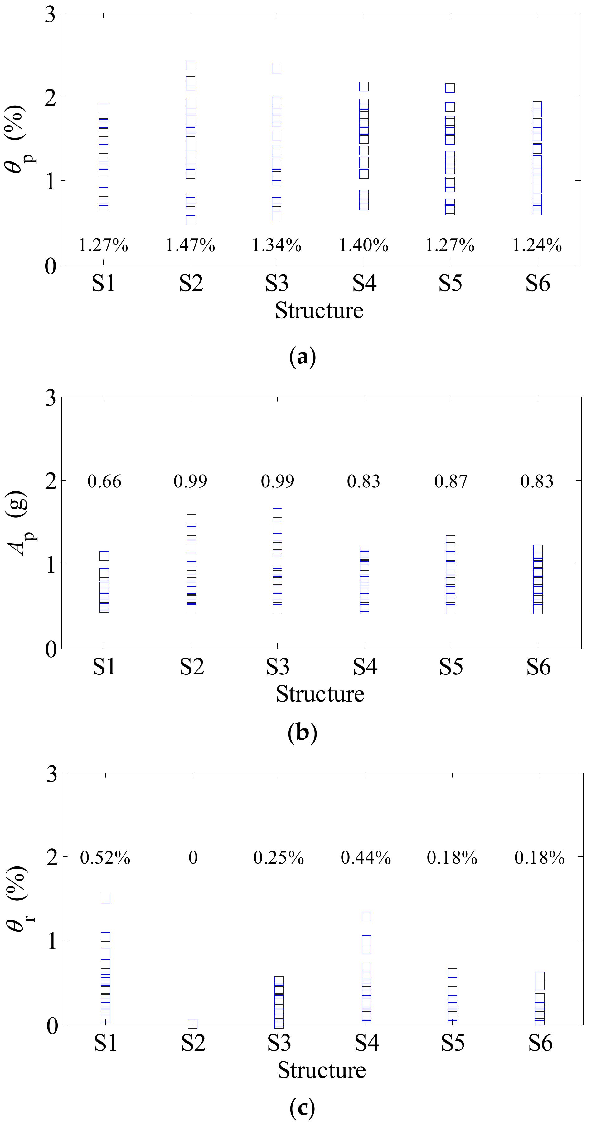 Applsci 10 00284 g008 Applsci 10 00284 g008