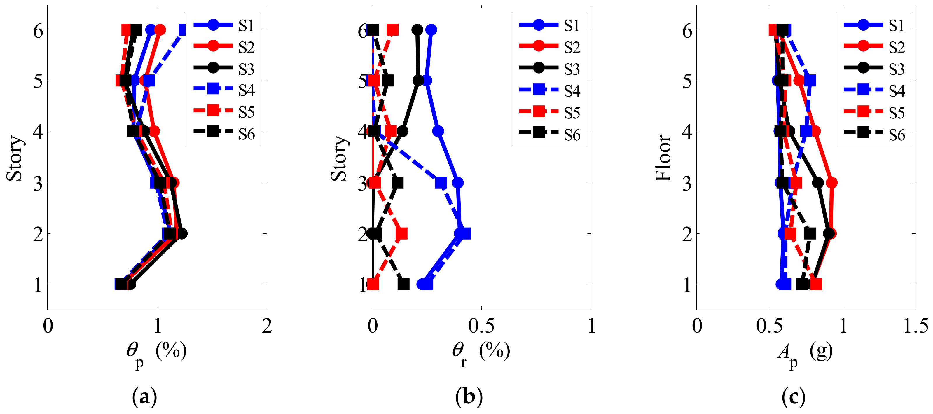 Applsci 10 00284 g009 Applsci 10 00284 g009