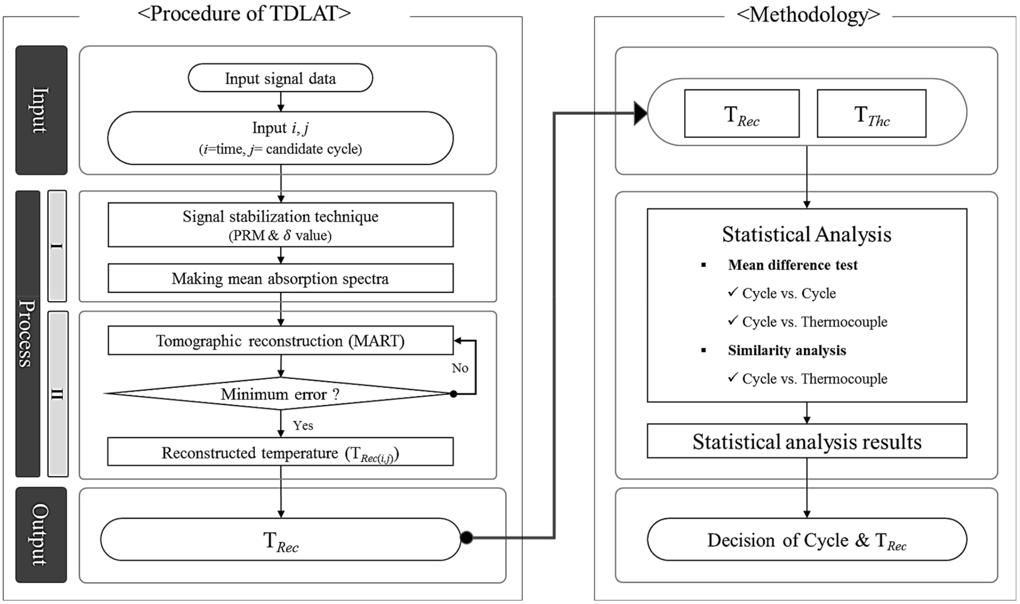 Applsci 10 00285 g005 Applsci 10 00285 g005