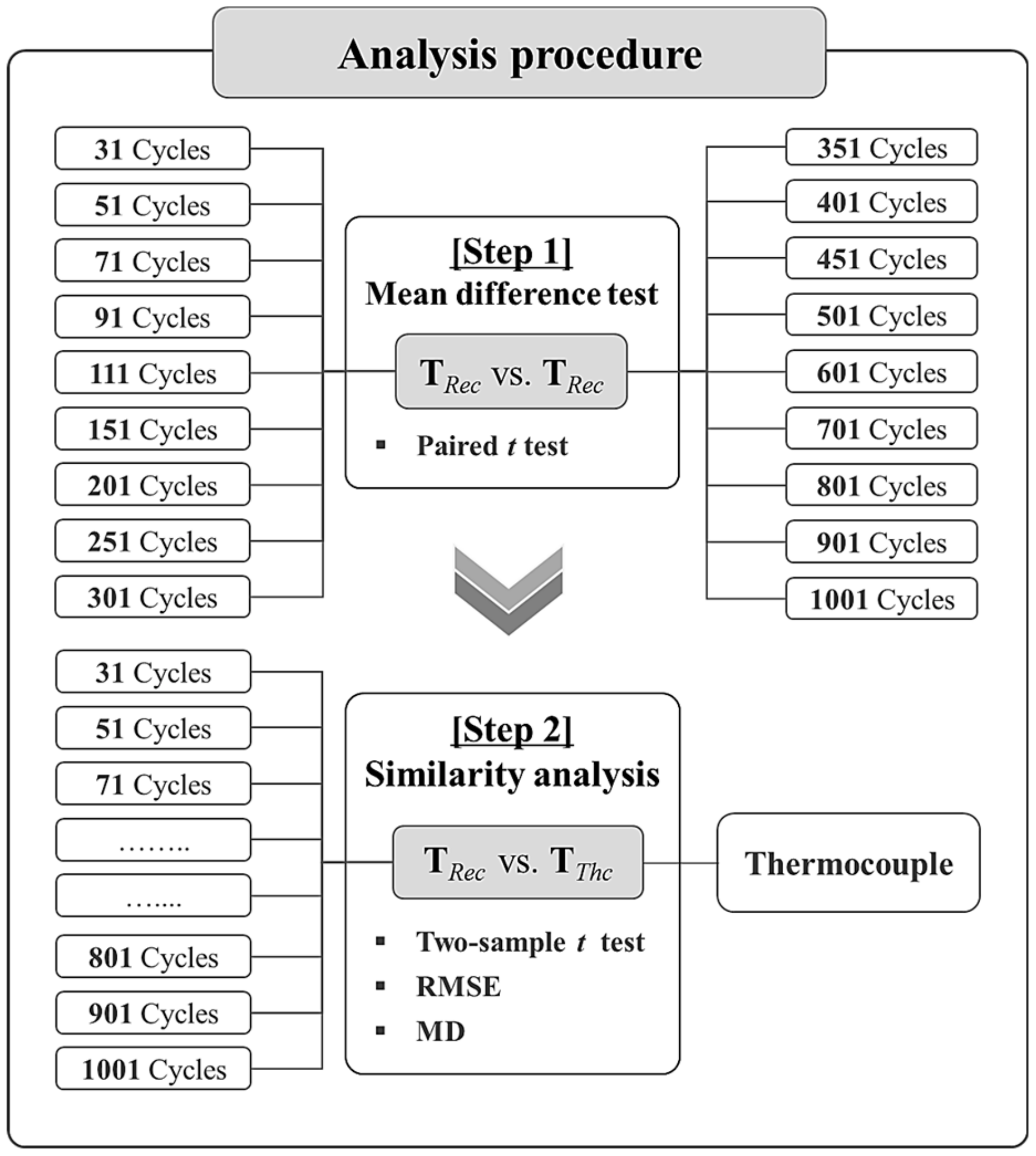 Applsci 10 00285 g008 Applsci 10 00285 g008