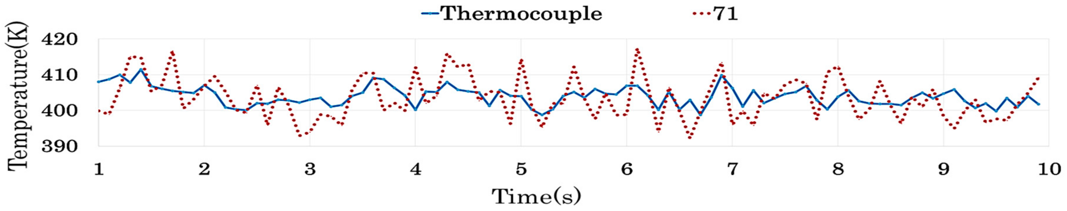 Applsci 10 00285 g009 Applsci 10 00285 g009