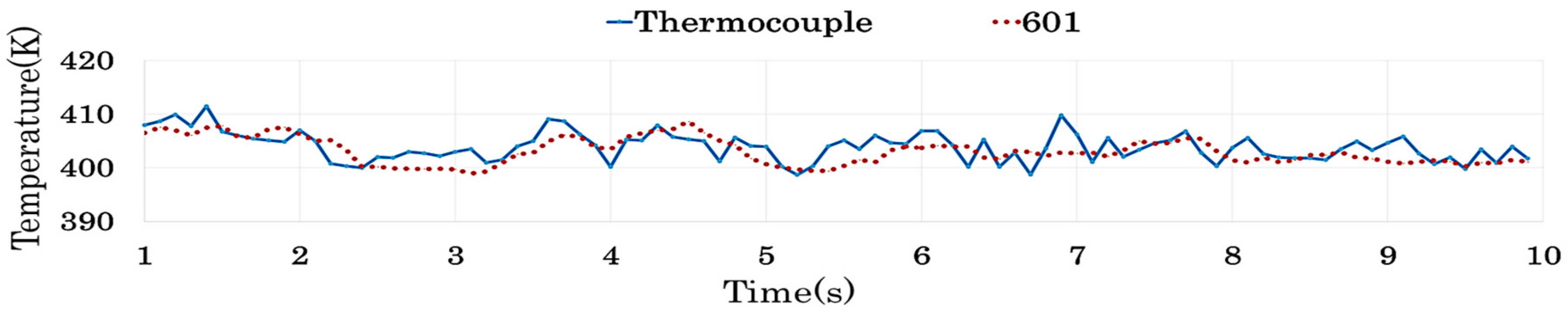 Applsci 10 00285 g010 Applsci 10 00285 g010