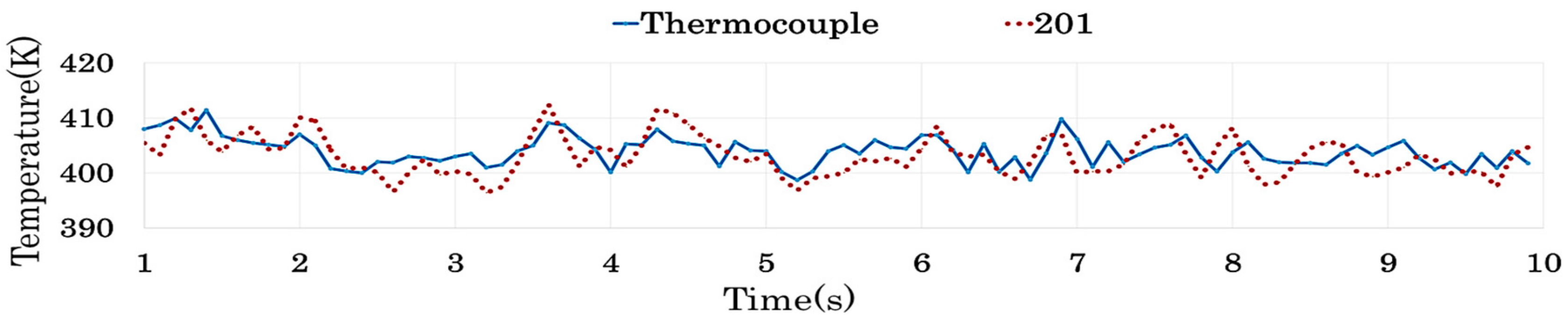 Applsci 10 00285 g011 Applsci 10 00285 g011