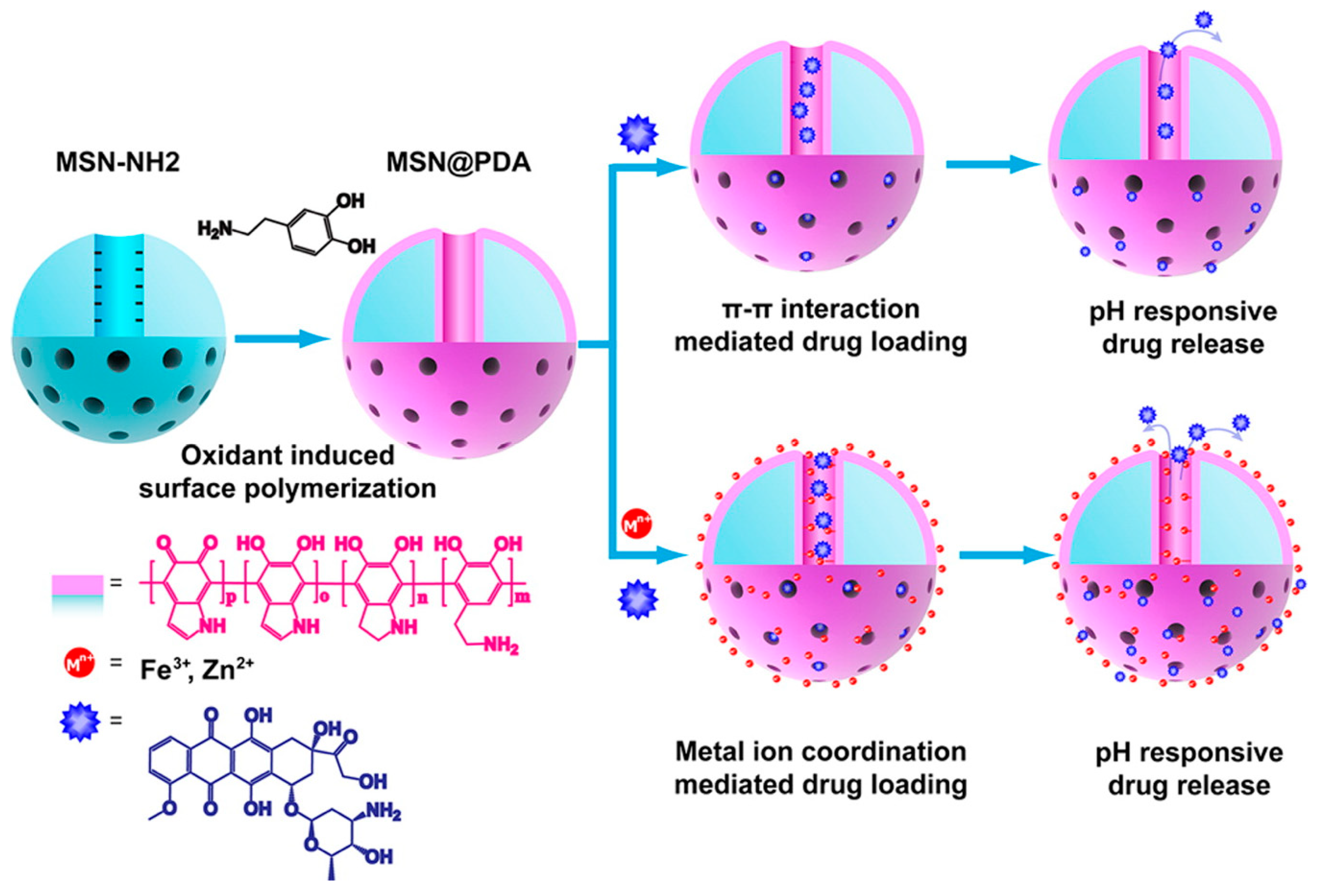 Applsci 10 00289 g005 Applsci 10 00289 g005