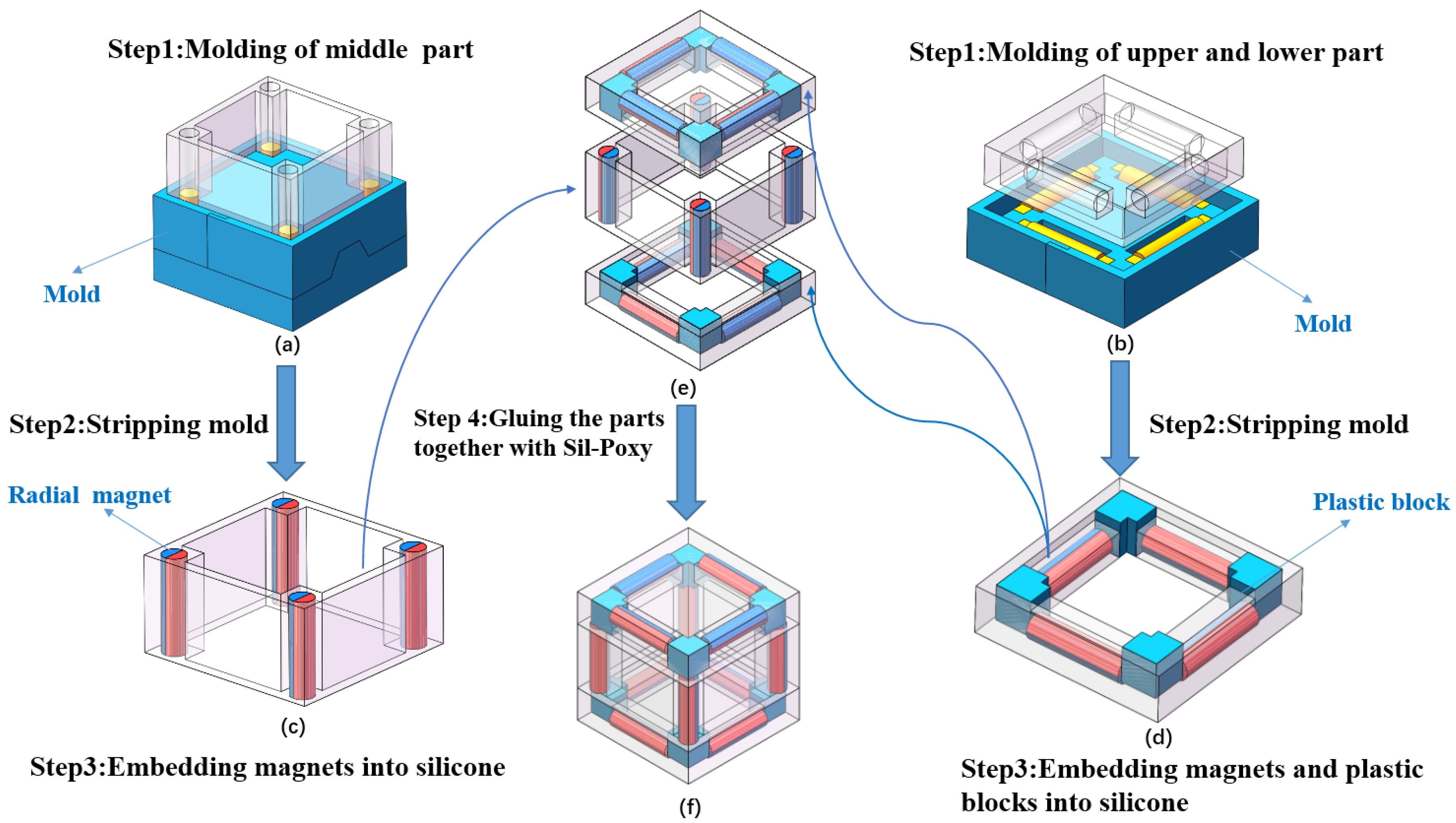 Applsci 10 00294 g003 Applsci 10 00294 g003