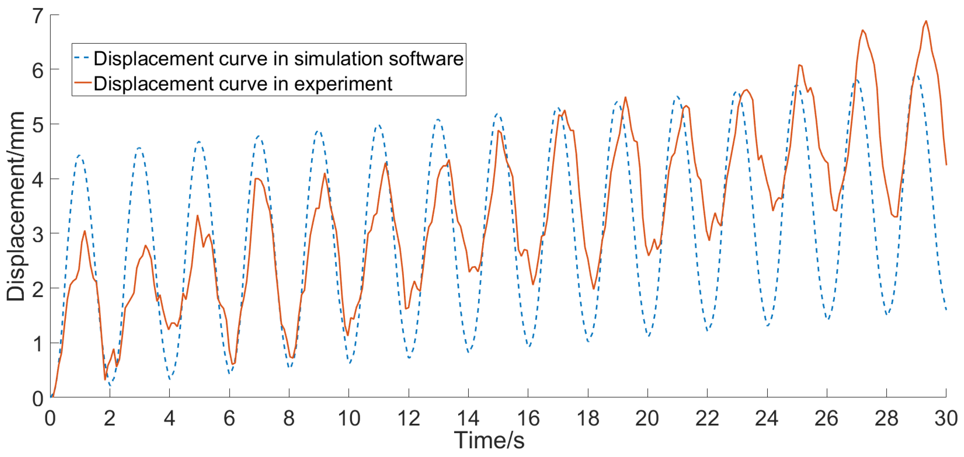 Applsci 10 00294 g018 Applsci 10 00294 g018