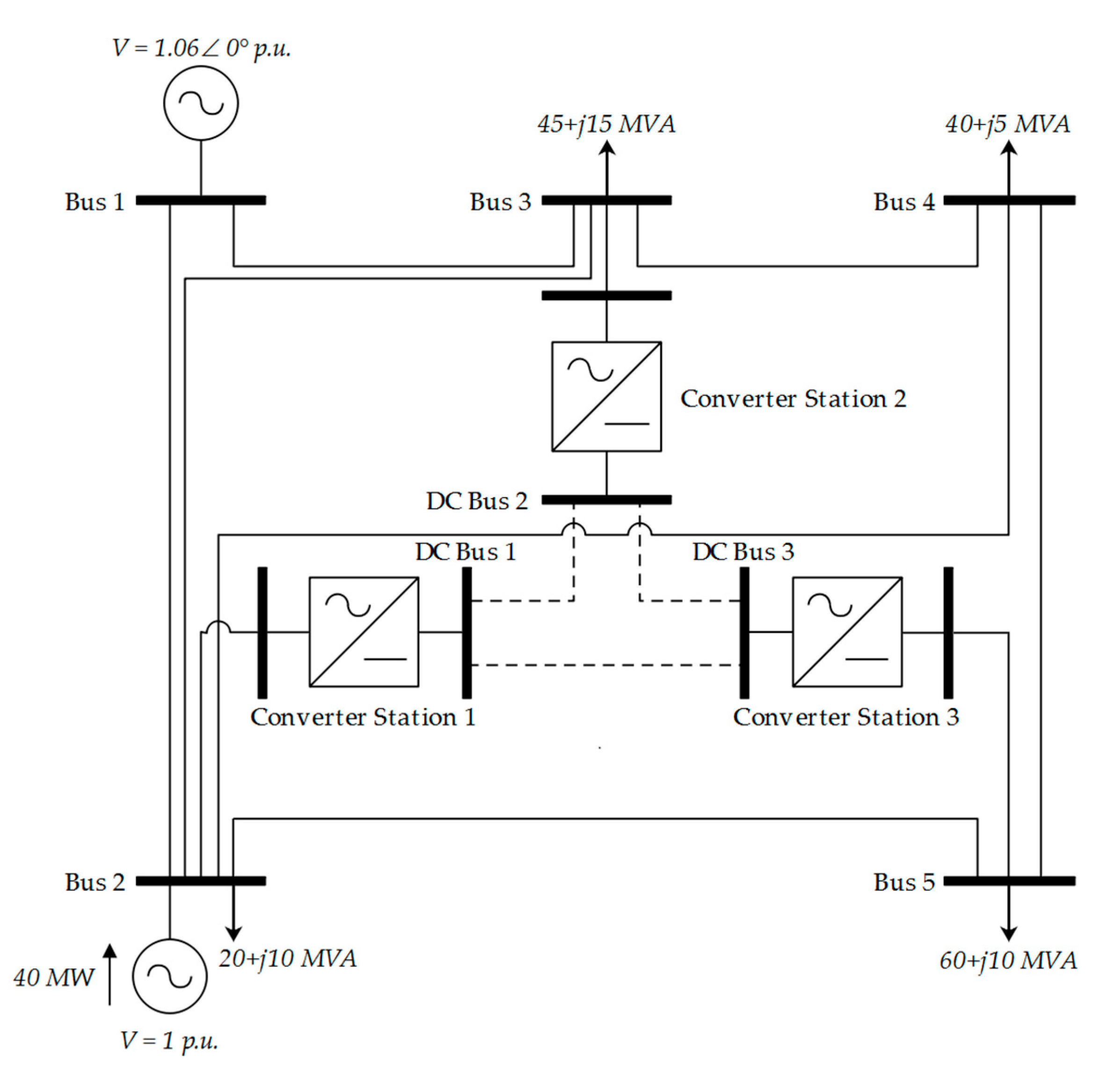 Applied Sciences | Free Full-Text | An Improved AC/DC Power Algorithm in Hybrid AC/DC Grids with