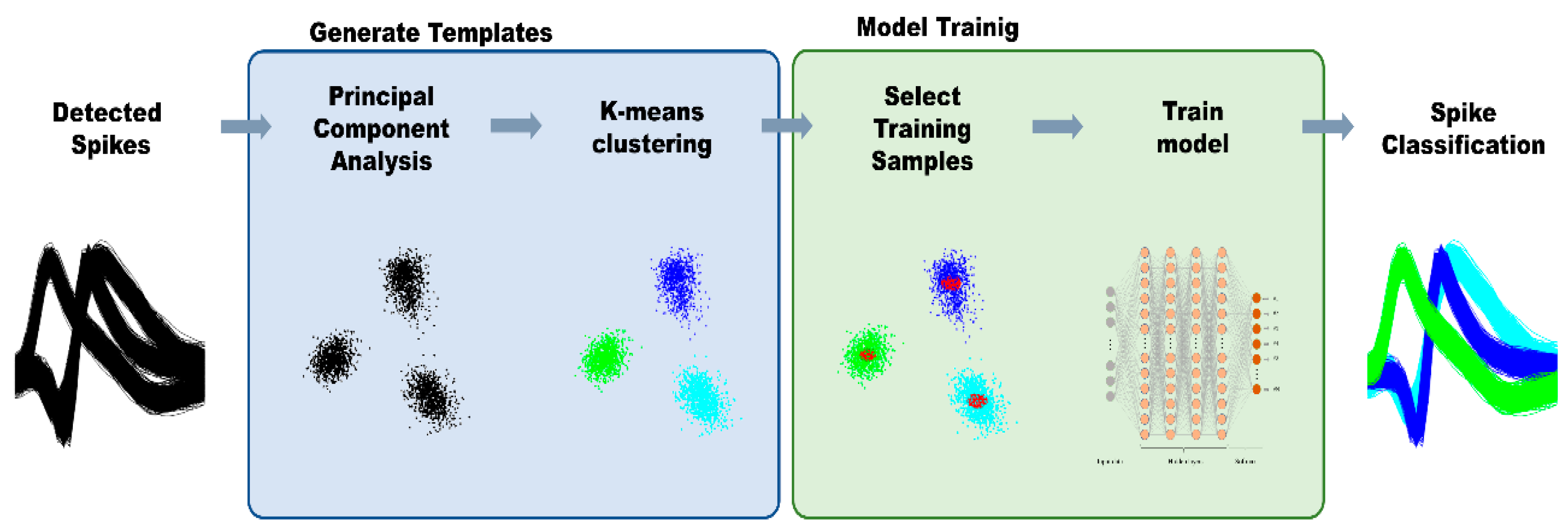 https://www.mdpi.com/applsci/applsci-10-00301/article_deploy/html/images/applsci-10-00301-g001.png