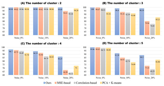 Deep Learning-Based Template Matching Spike Classification for ...