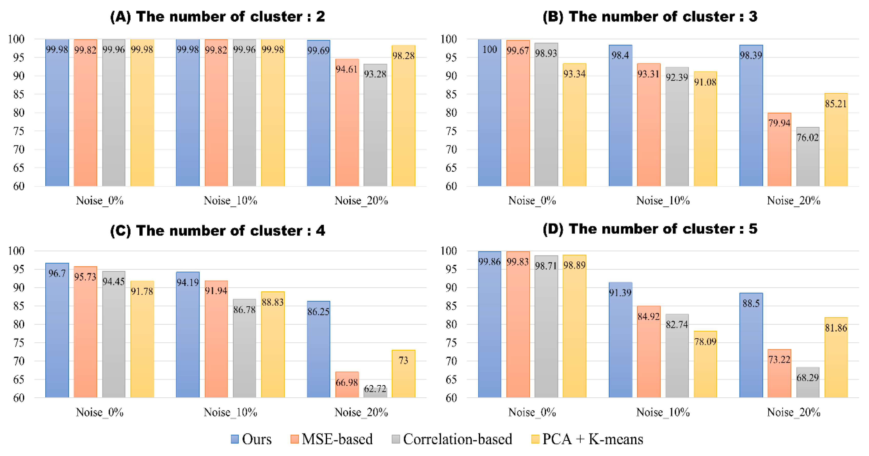 Applsci 10 00301 g003 Applsci 10 00301 g003
