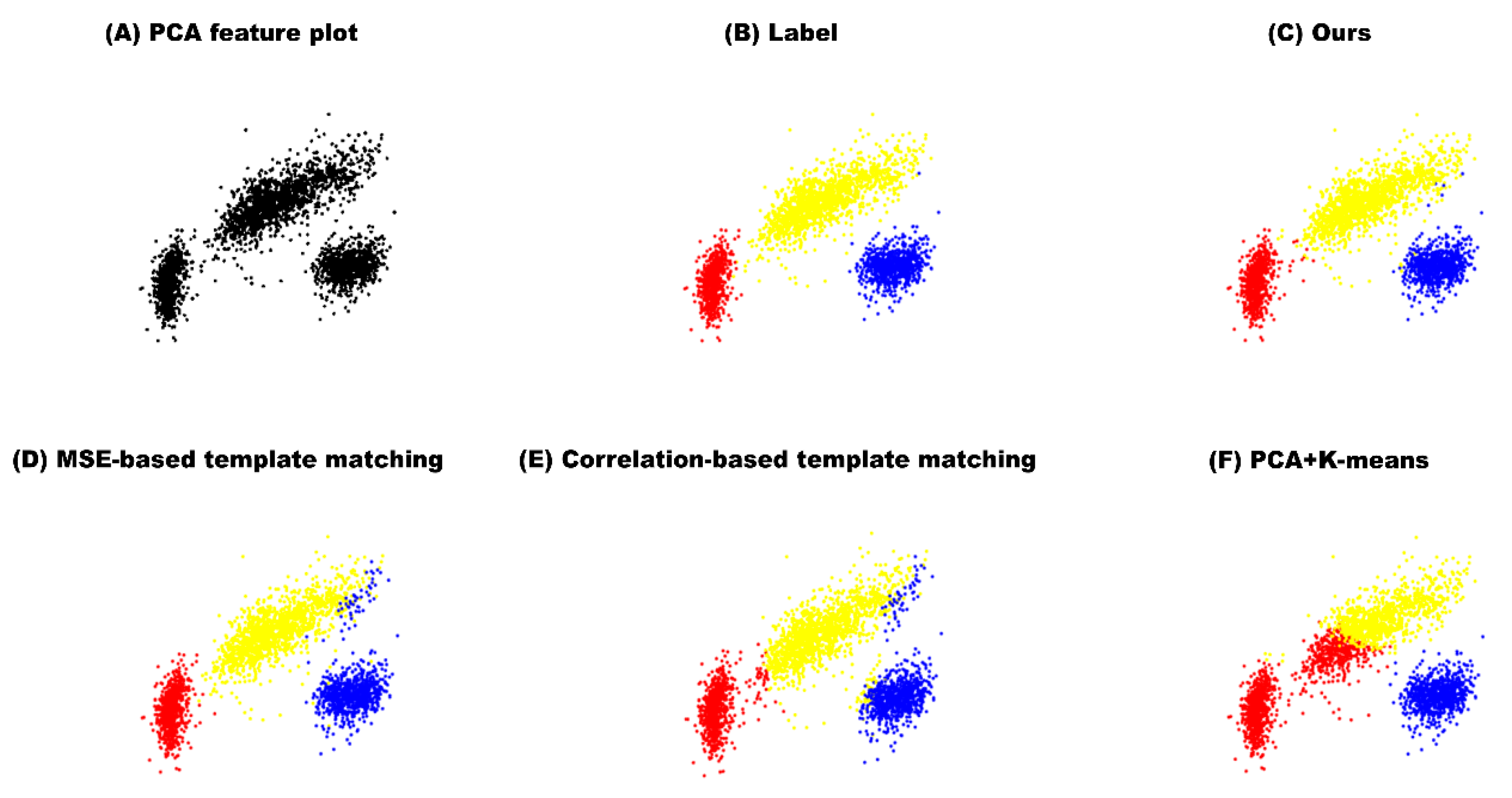 manuscript matcher web of science manuscript matcher web of science