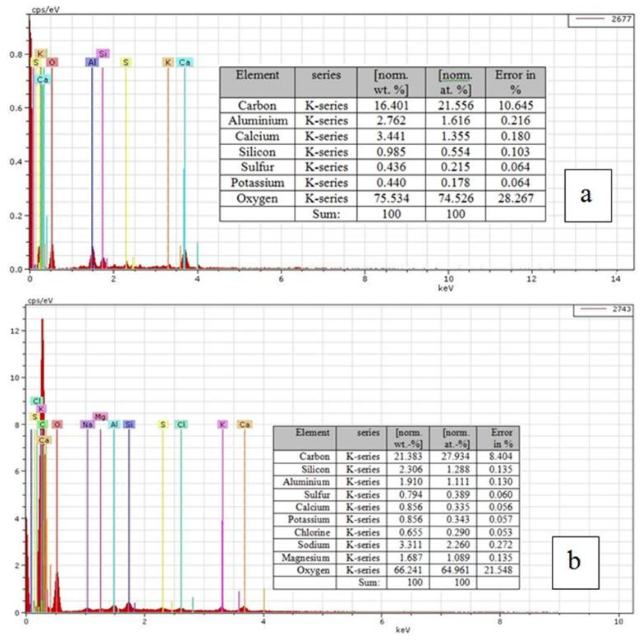 Applied Sciences Free Full Text Authentication Of An Old Violin By Multianalytical Methods Html Applied Sciences Free Full Text Authentication Of An Old Violin By Multianalytical Methods Html