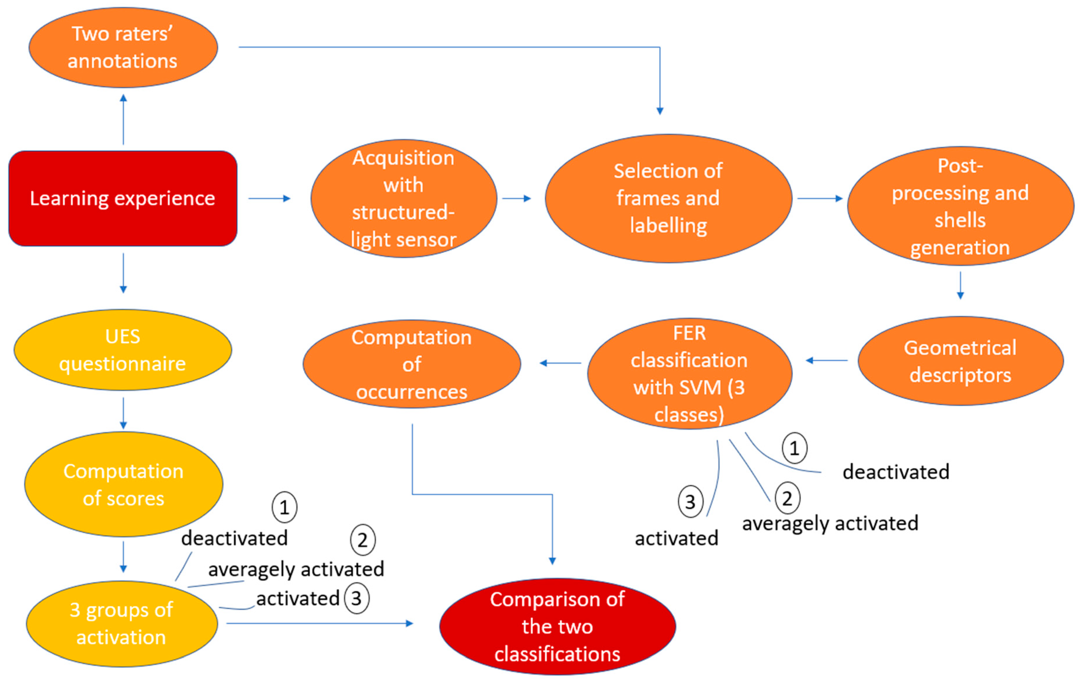 Applsci 10 00314 g006 Applsci 10 00314 g006