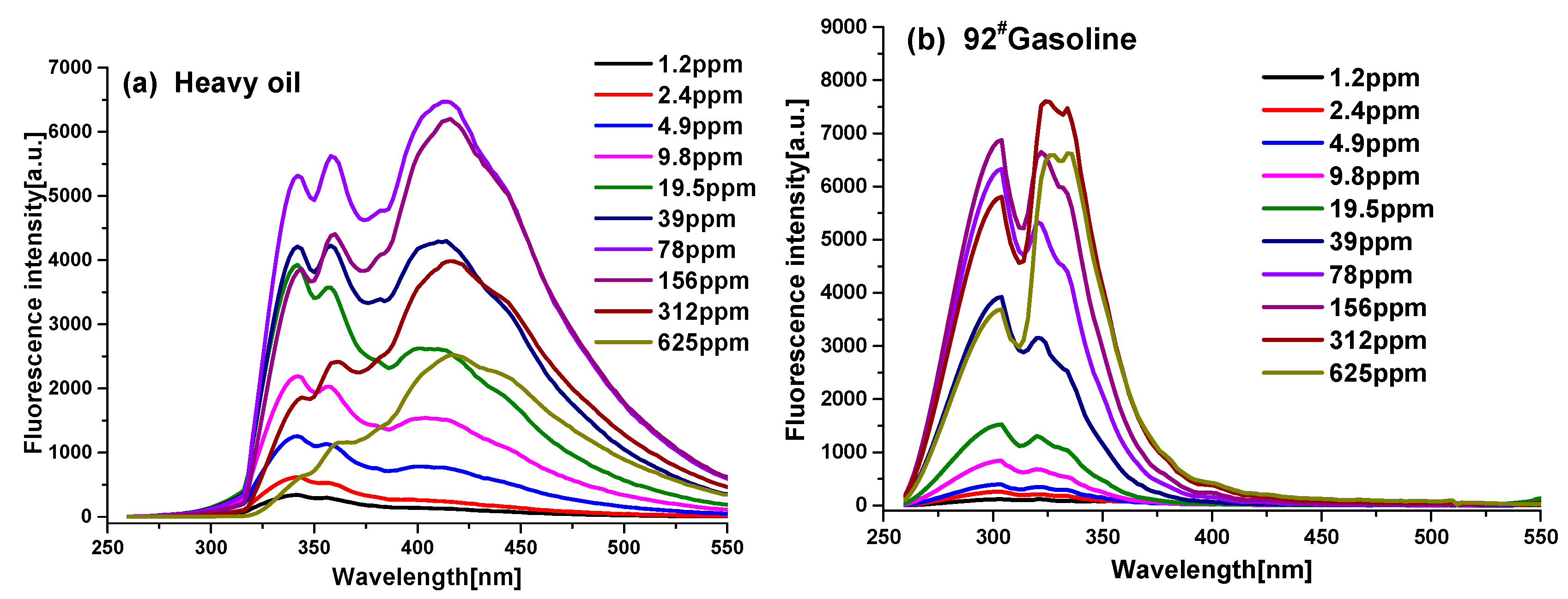 Applsci 10 00315 g002 Applsci 10 00315 g002