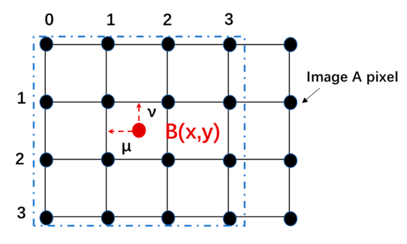 Applsci 10 00315 g003 Applsci 10 00315 g003