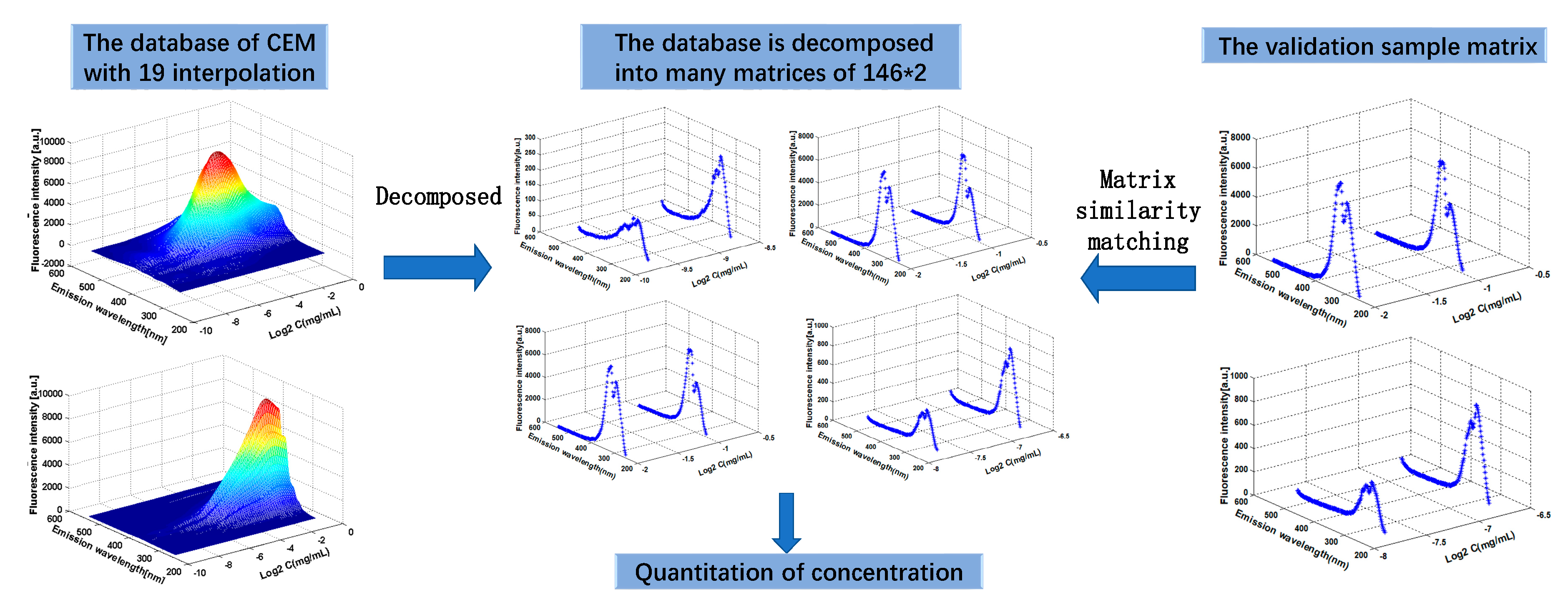 Applsci 10 00315 g006 Applsci 10 00315 g006