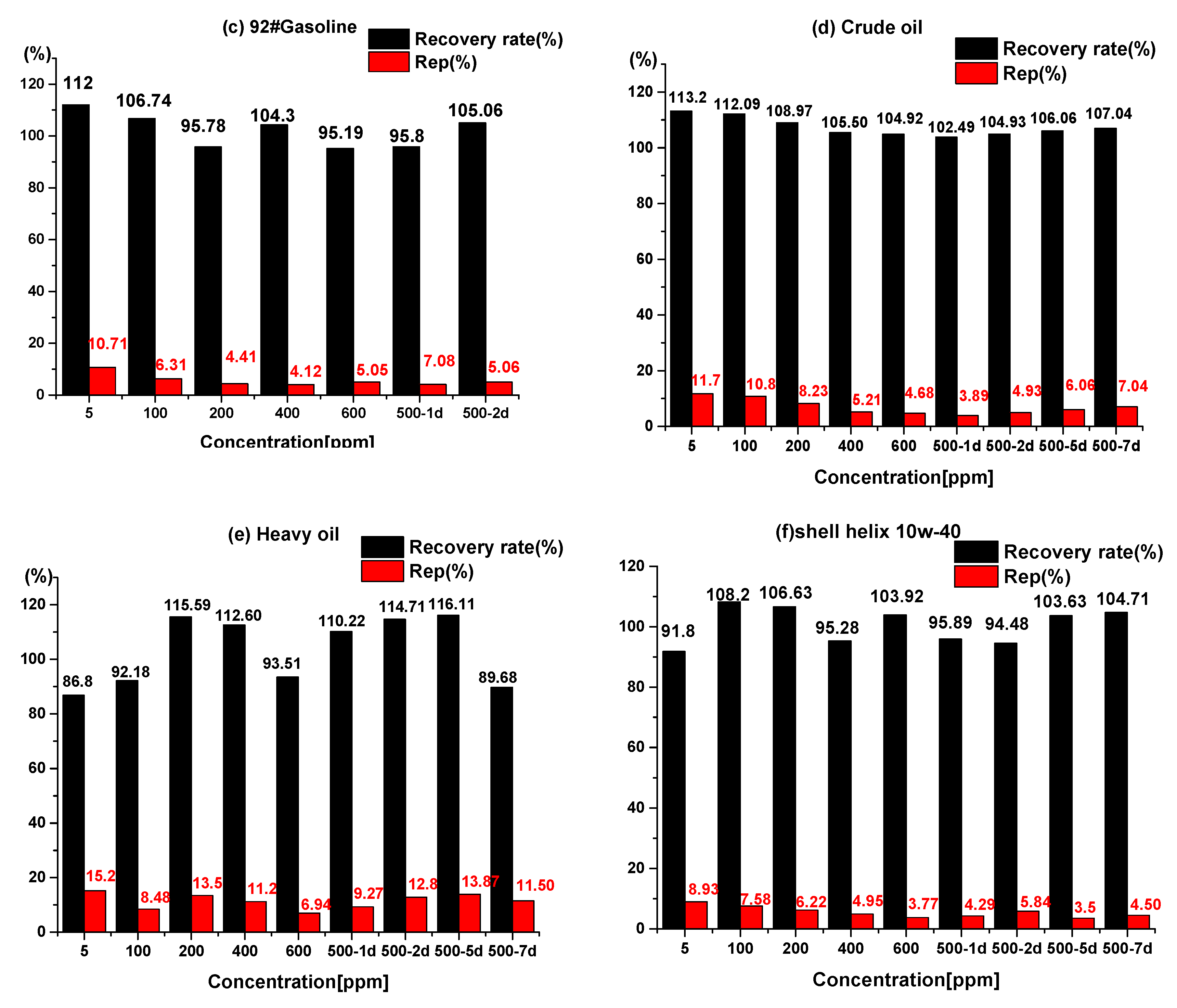Applsci 10 00315 g007b Applsci 10 00315 g007b