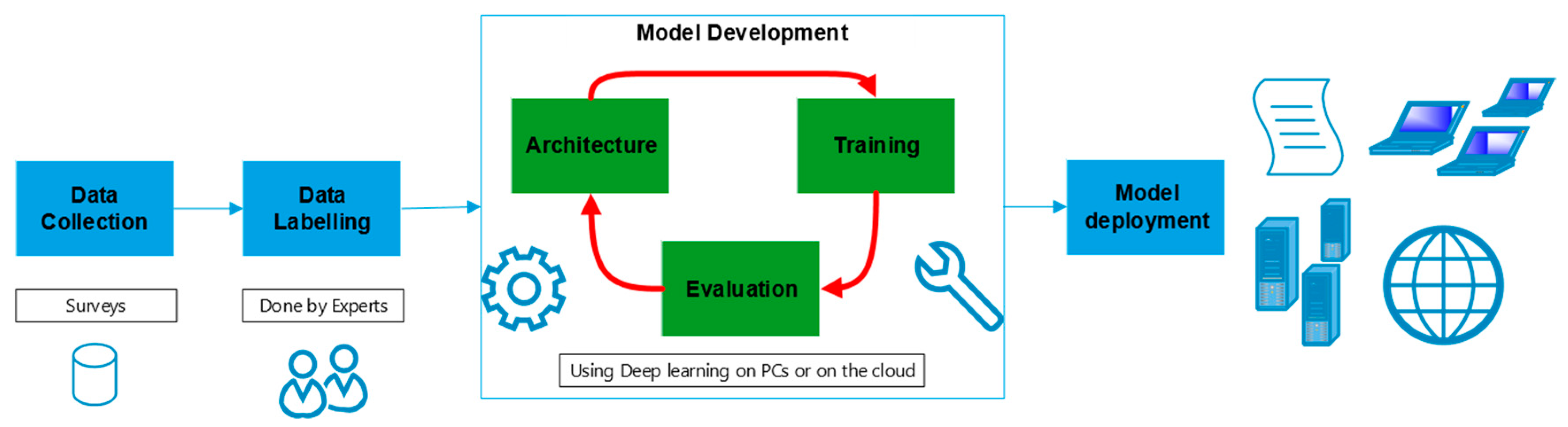 Applsci 10 00319 g002