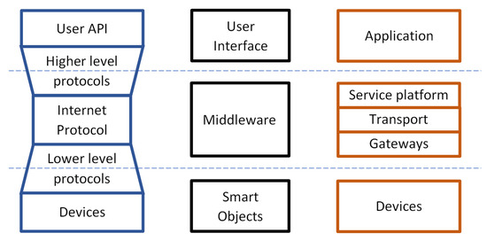 Applied Sciences Free Full Text On The Use Of Lorawan For The Monitoring And Control Of Distributed Energy Resources In A Smart Campus Html