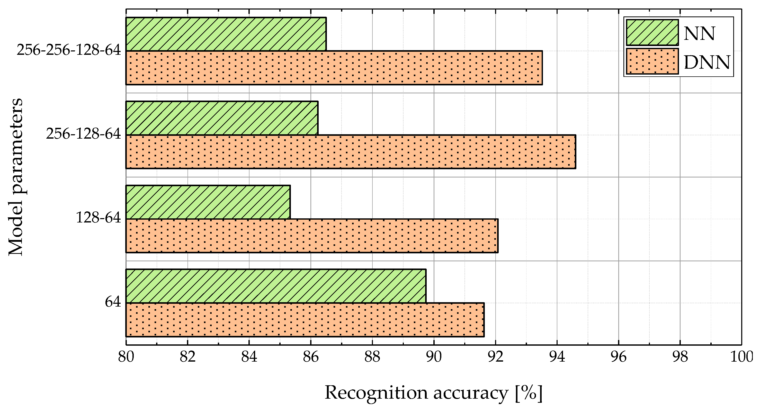 Applsci 10 00321 g005