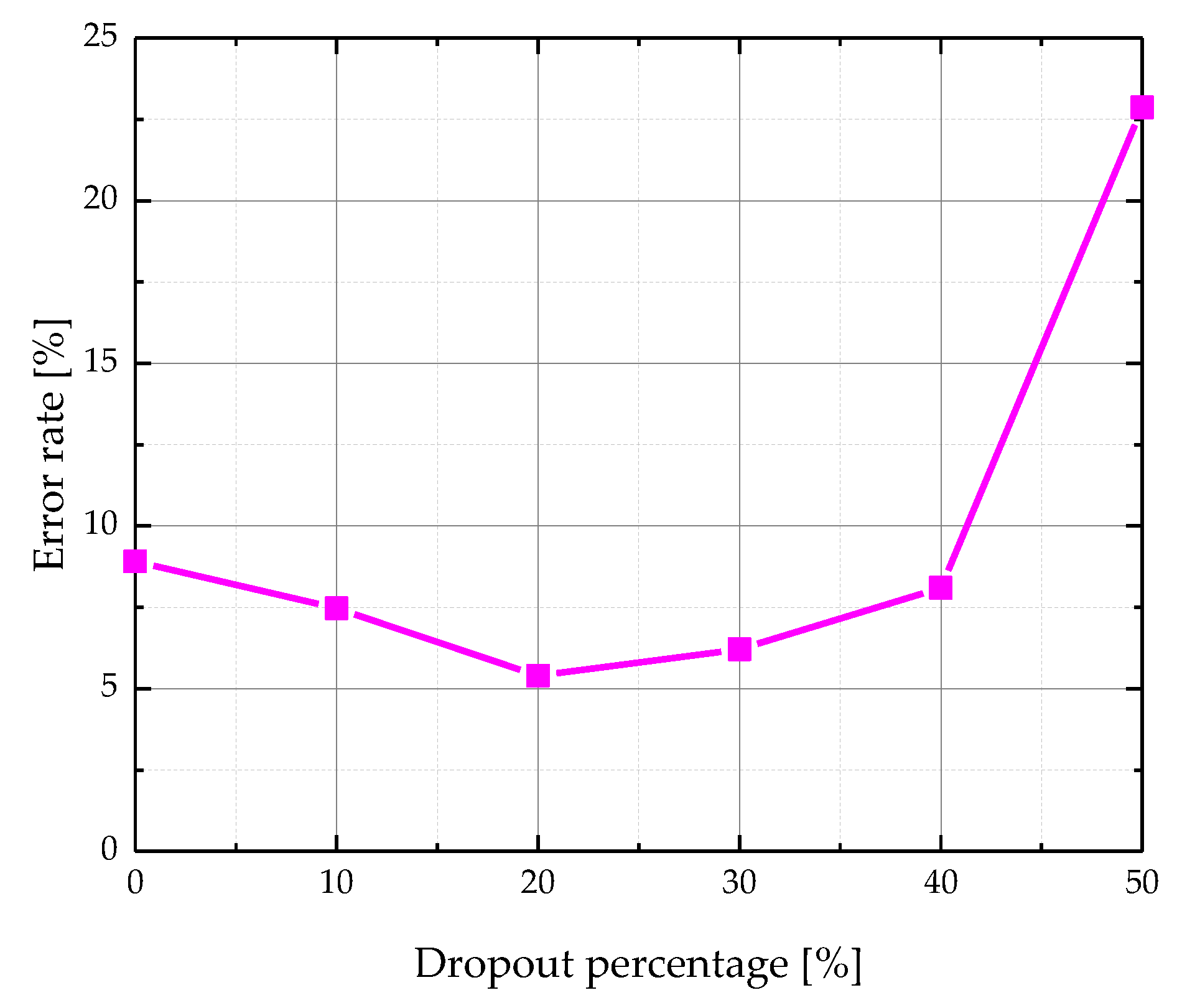 Applsci 10 00321 g006
