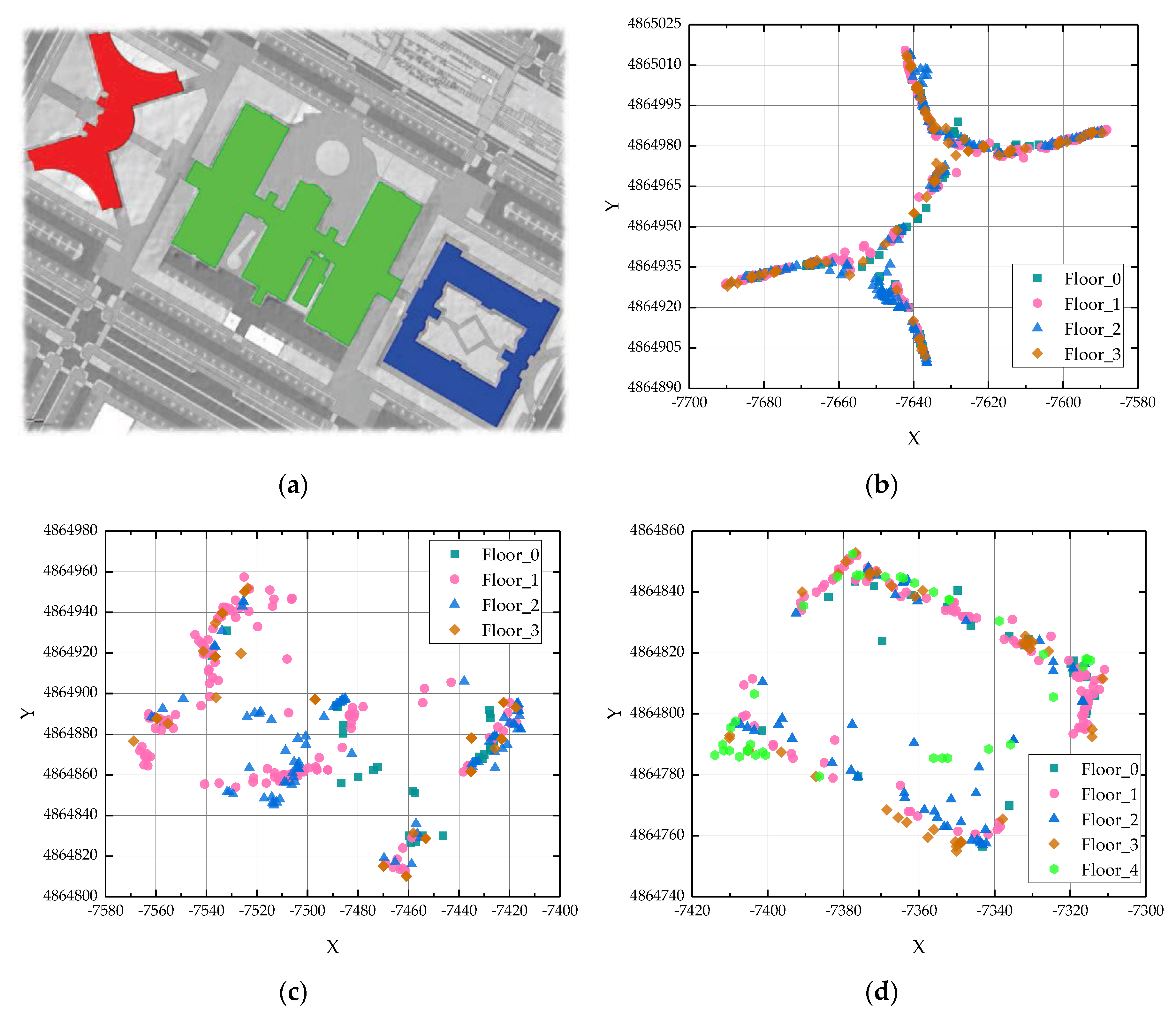 Applsci 10 00321 g007