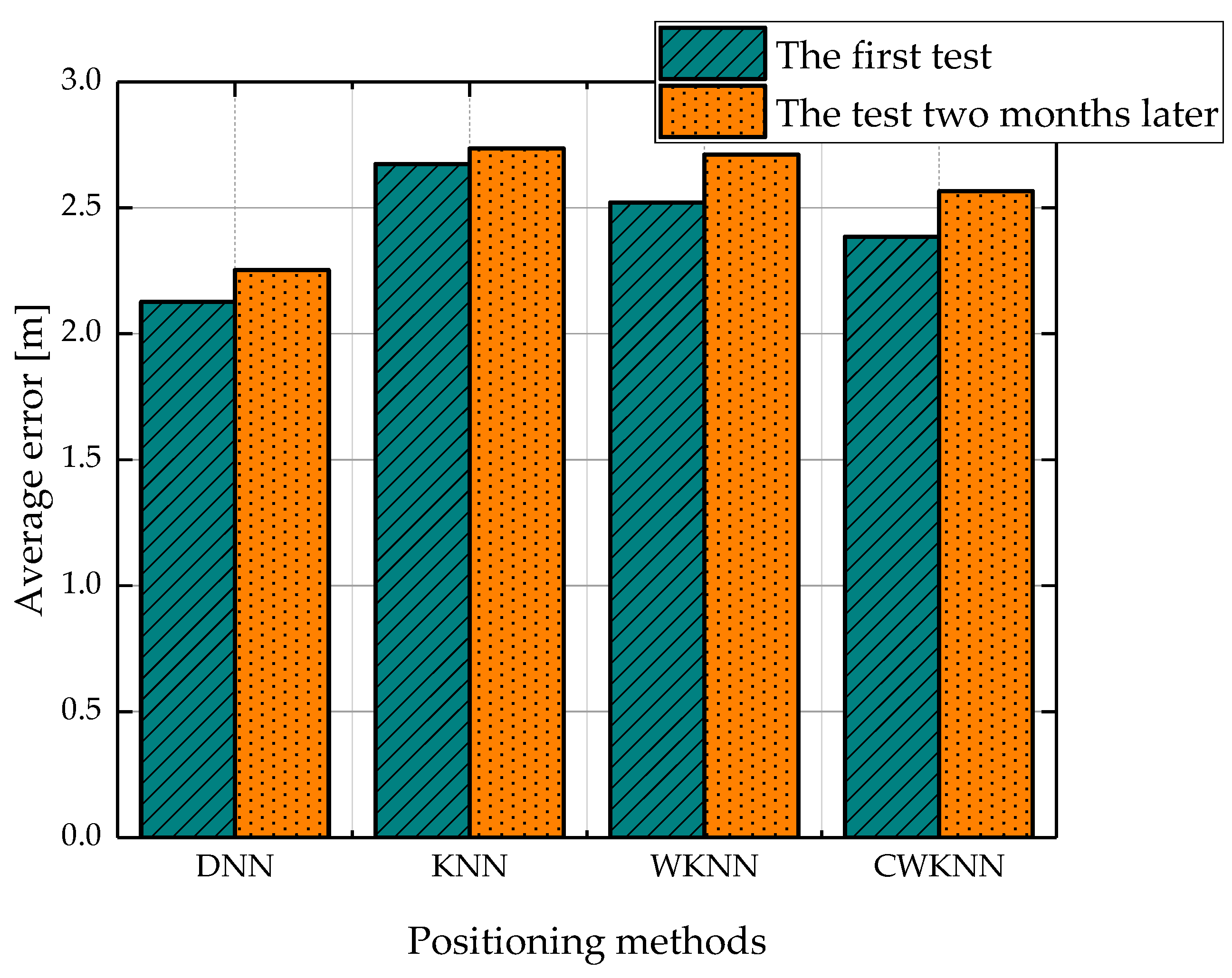 Applsci 10 00321 g010