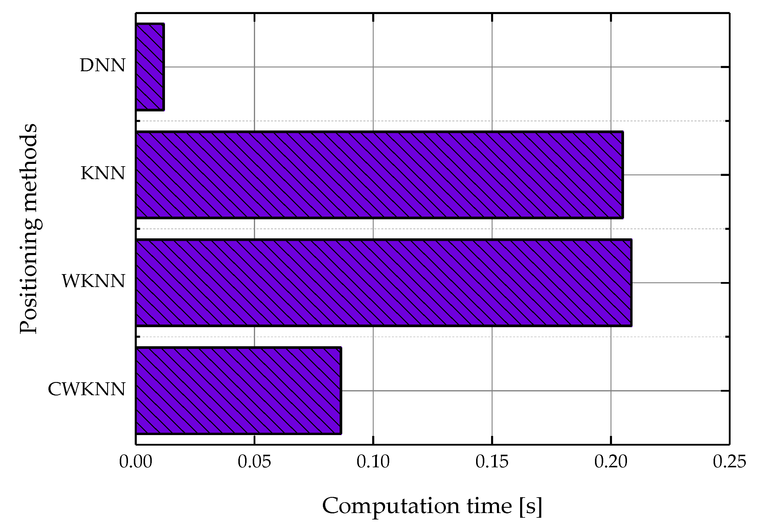 Applsci 10 00321 g011