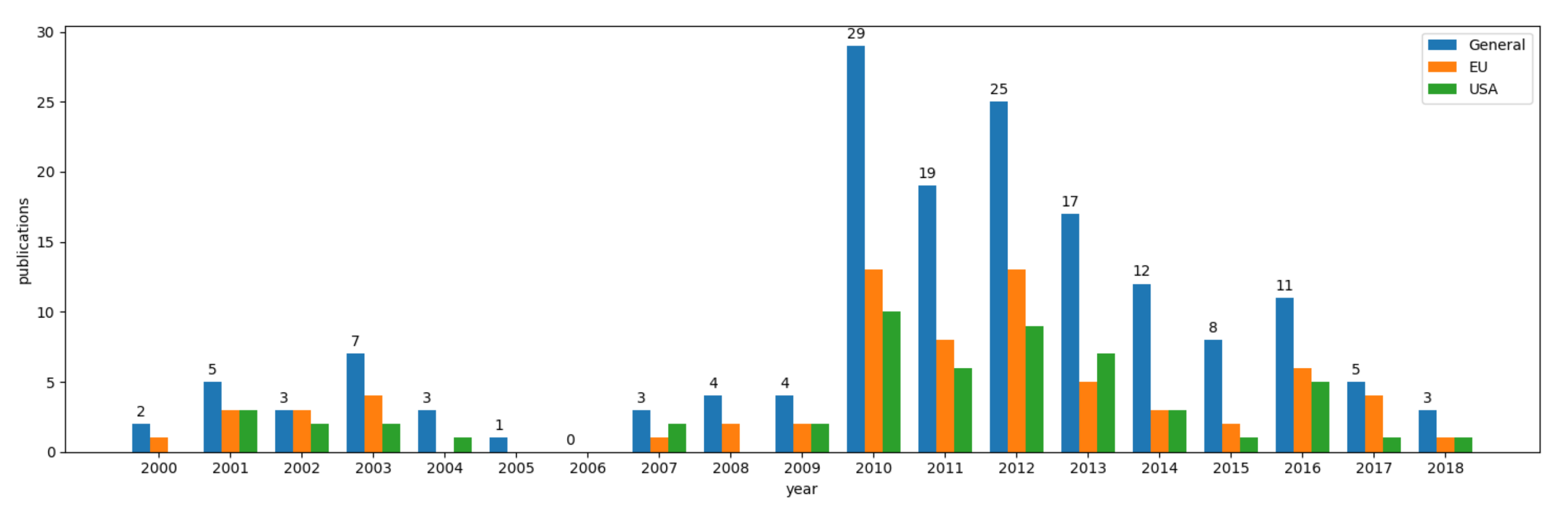 Applsci 10 00322 g007