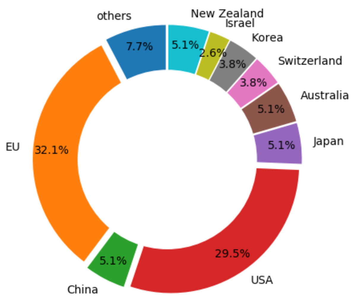 Applsci 10 00322 g010