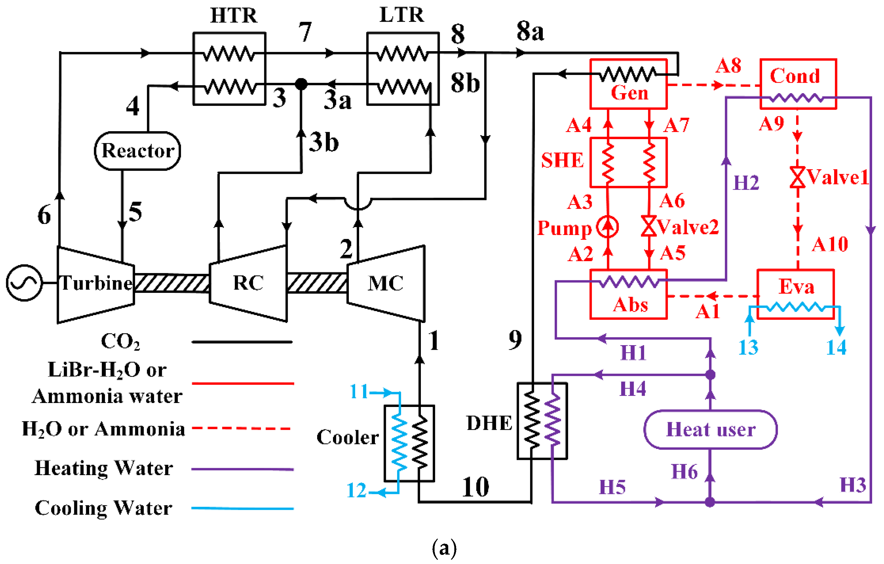 Applsci 10 00323 g001a