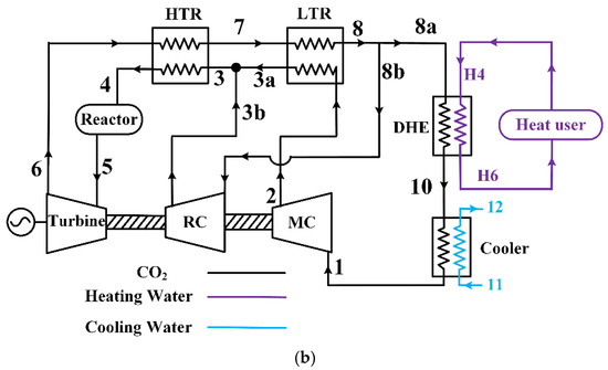 Solved Calculate Wcom and Enthalpy at stream 2 if the