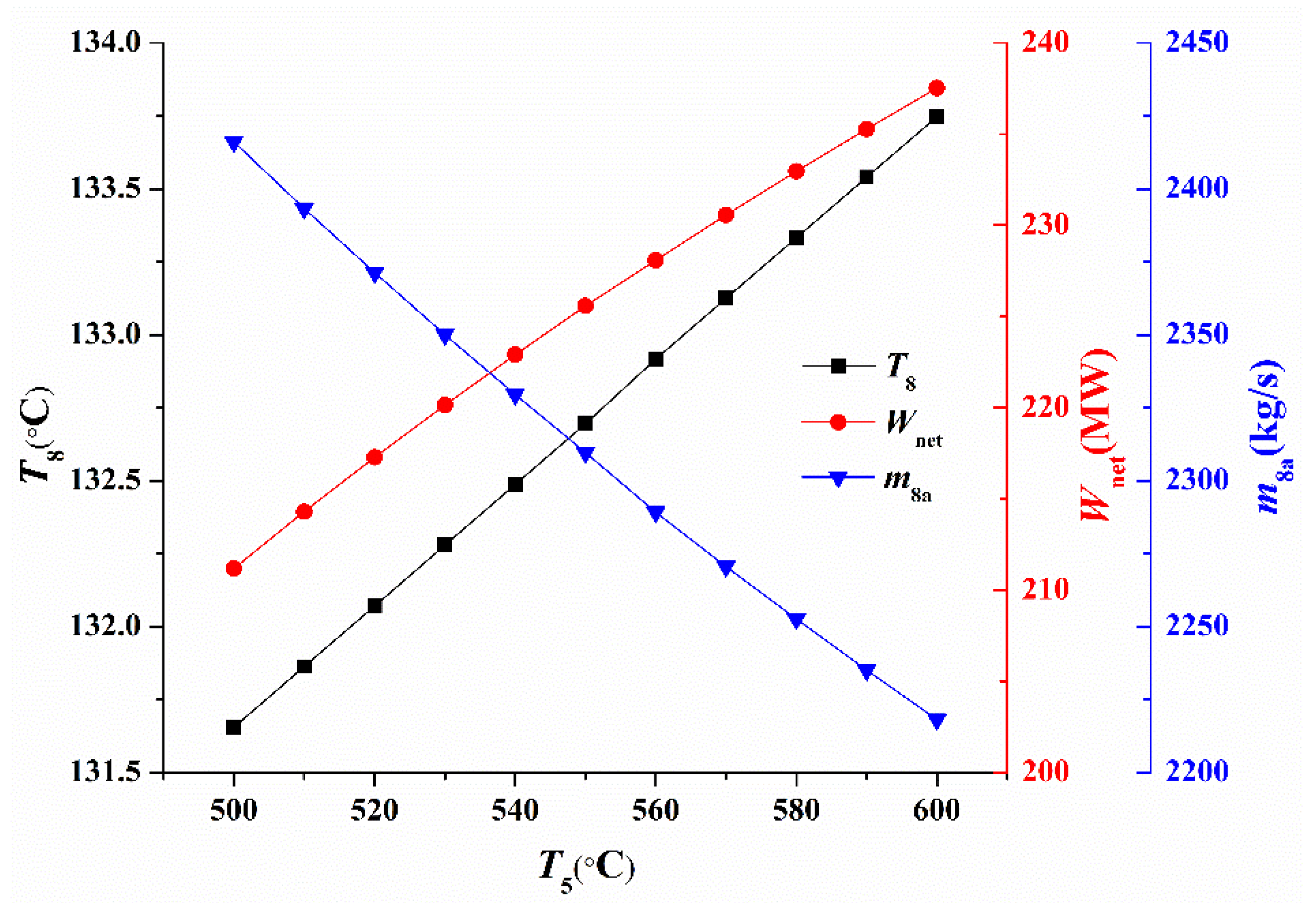 Solved Calculate Wcom and Enthalpy at stream 2 if the