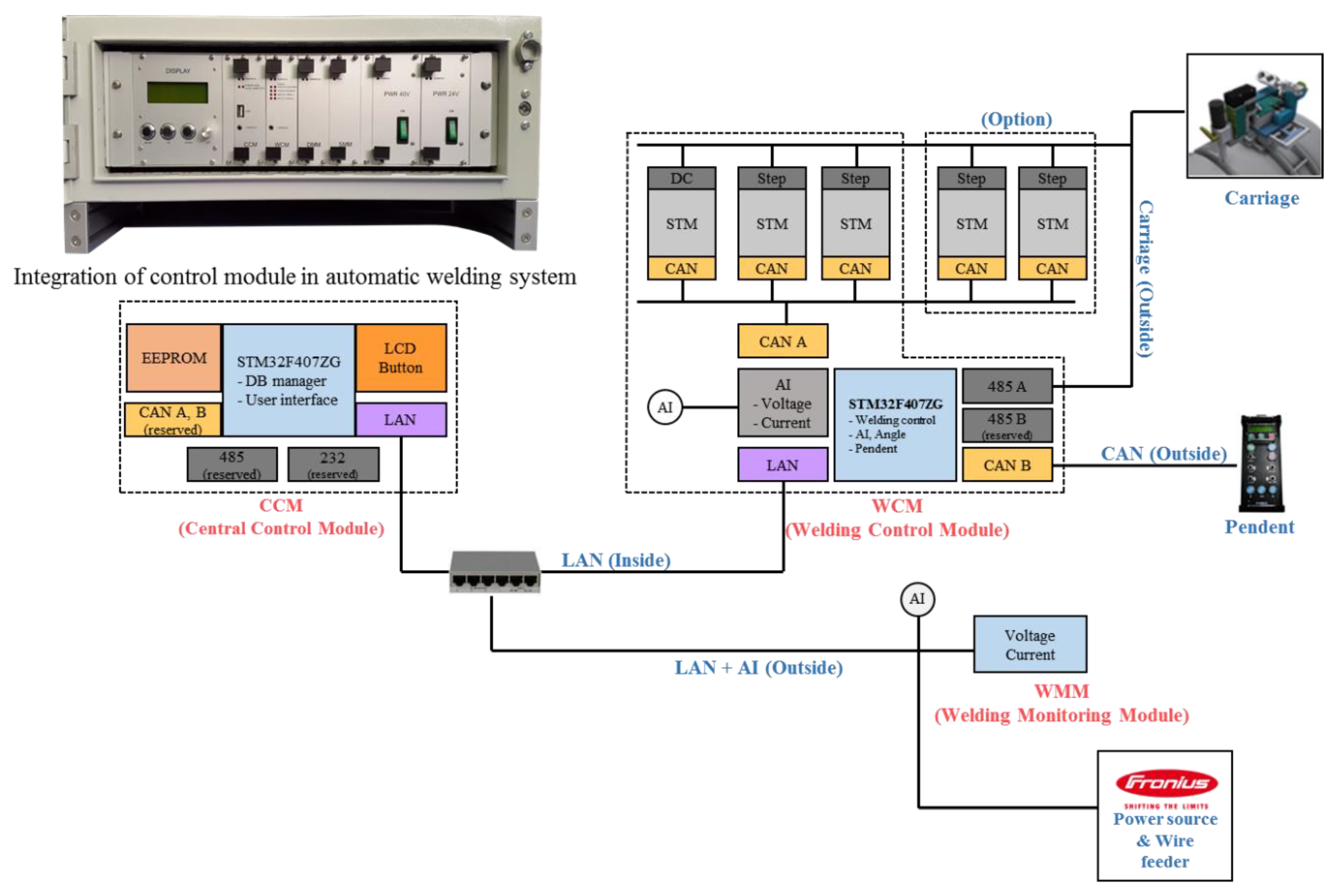 Applsci 10 00324 g004 Applsci 10 00324 g004