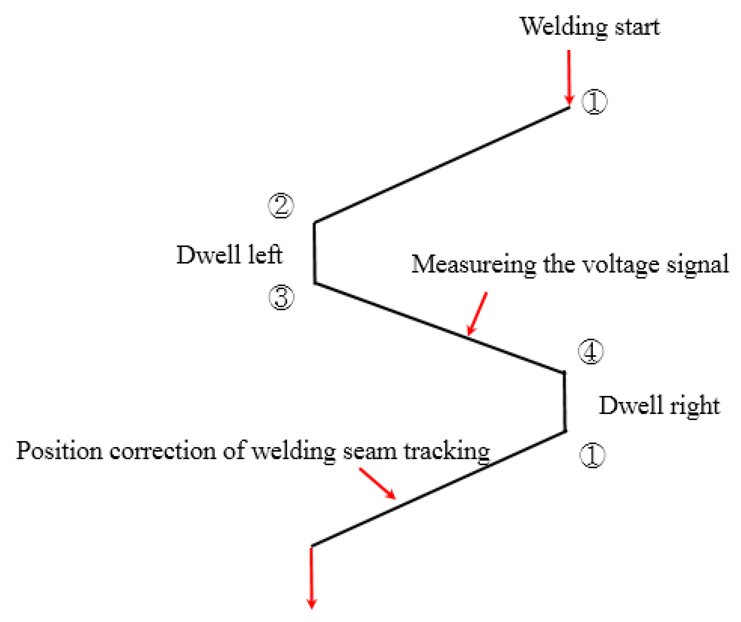 Applsci 10 00324 g014 Applsci 10 00324 g014