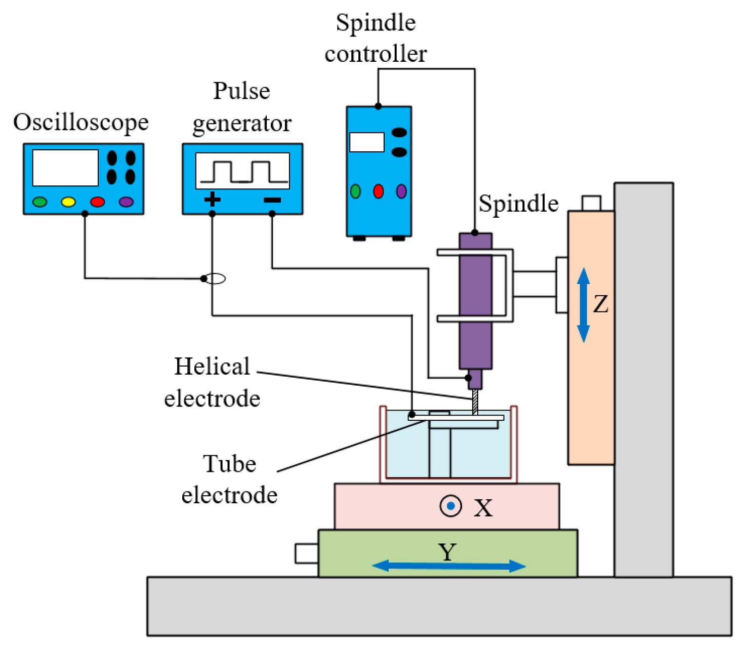 Applsci 10 00331 g003 Applsci 10 00331 g003