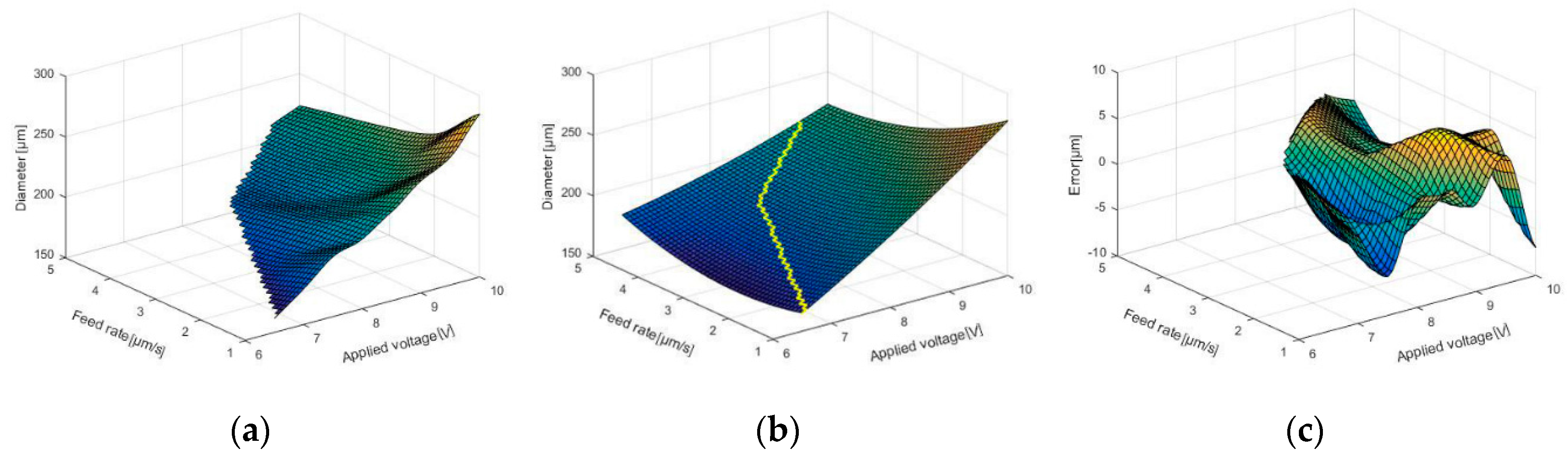 Applsci 10 00331 g007 Applsci 10 00331 g007