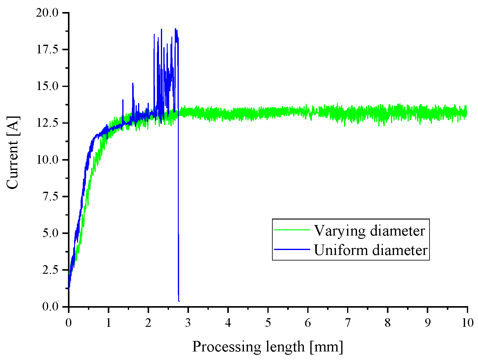 Applsci 10 00331 g013 Applsci 10 00331 g013
