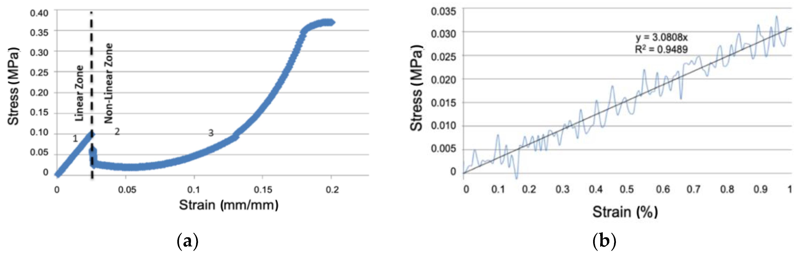 Applsci 10 00332 g008 Applsci 10 00332 g008