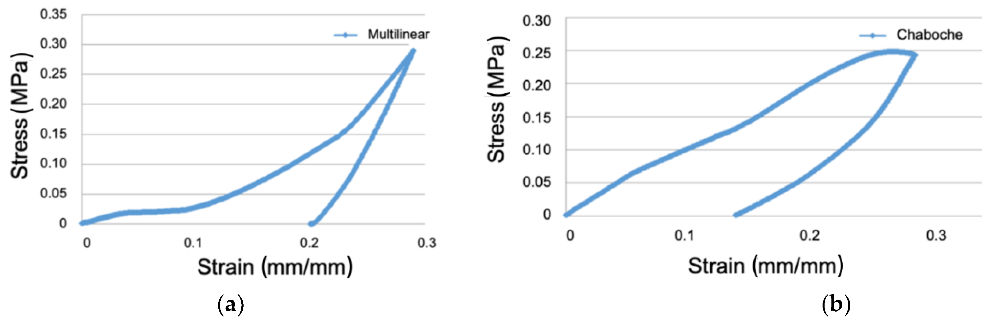 Applsci 10 00332 g014 Applsci 10 00332 g014