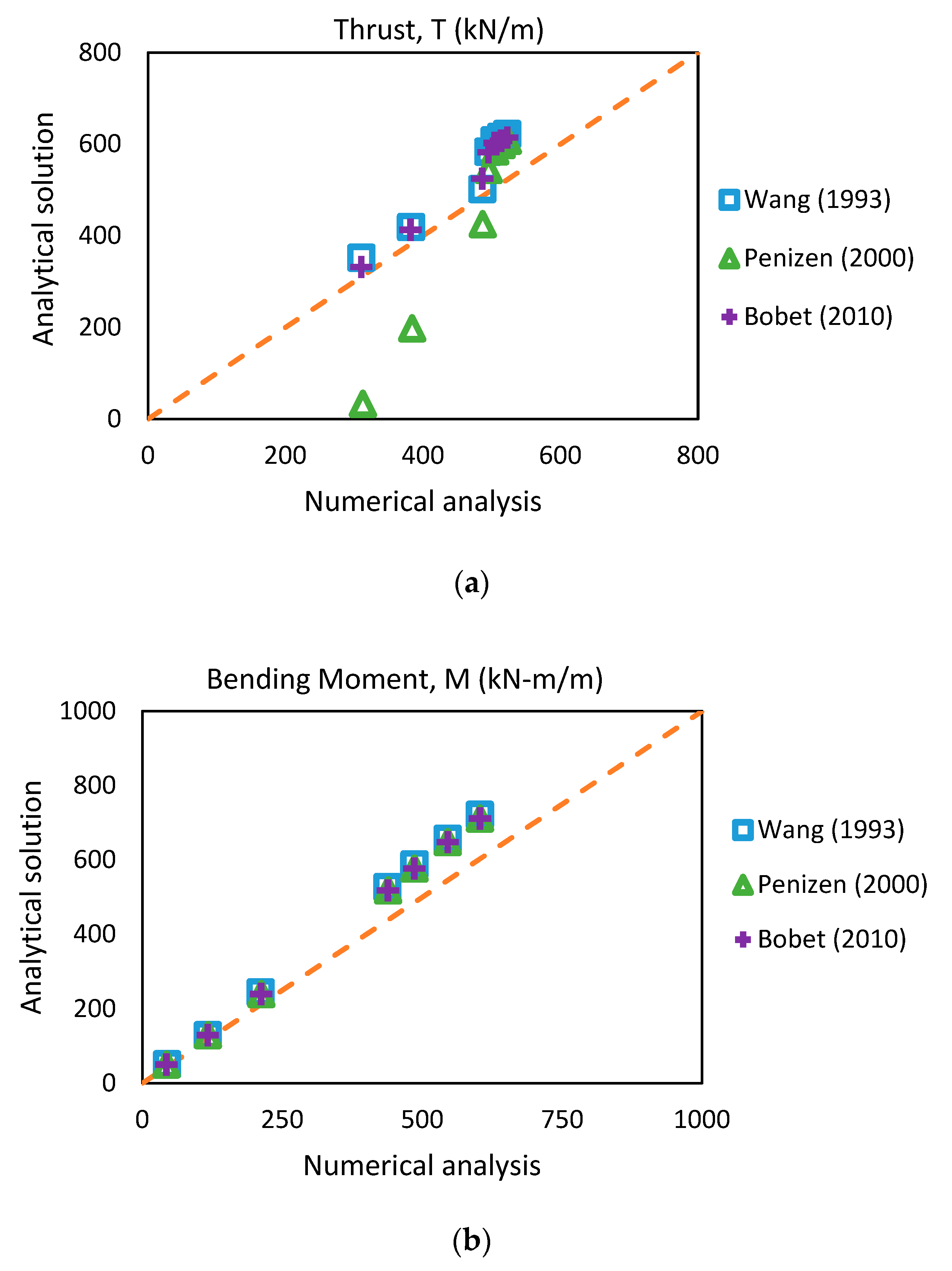 Applsci 10 00334 g001 Applsci 10 00334 g001