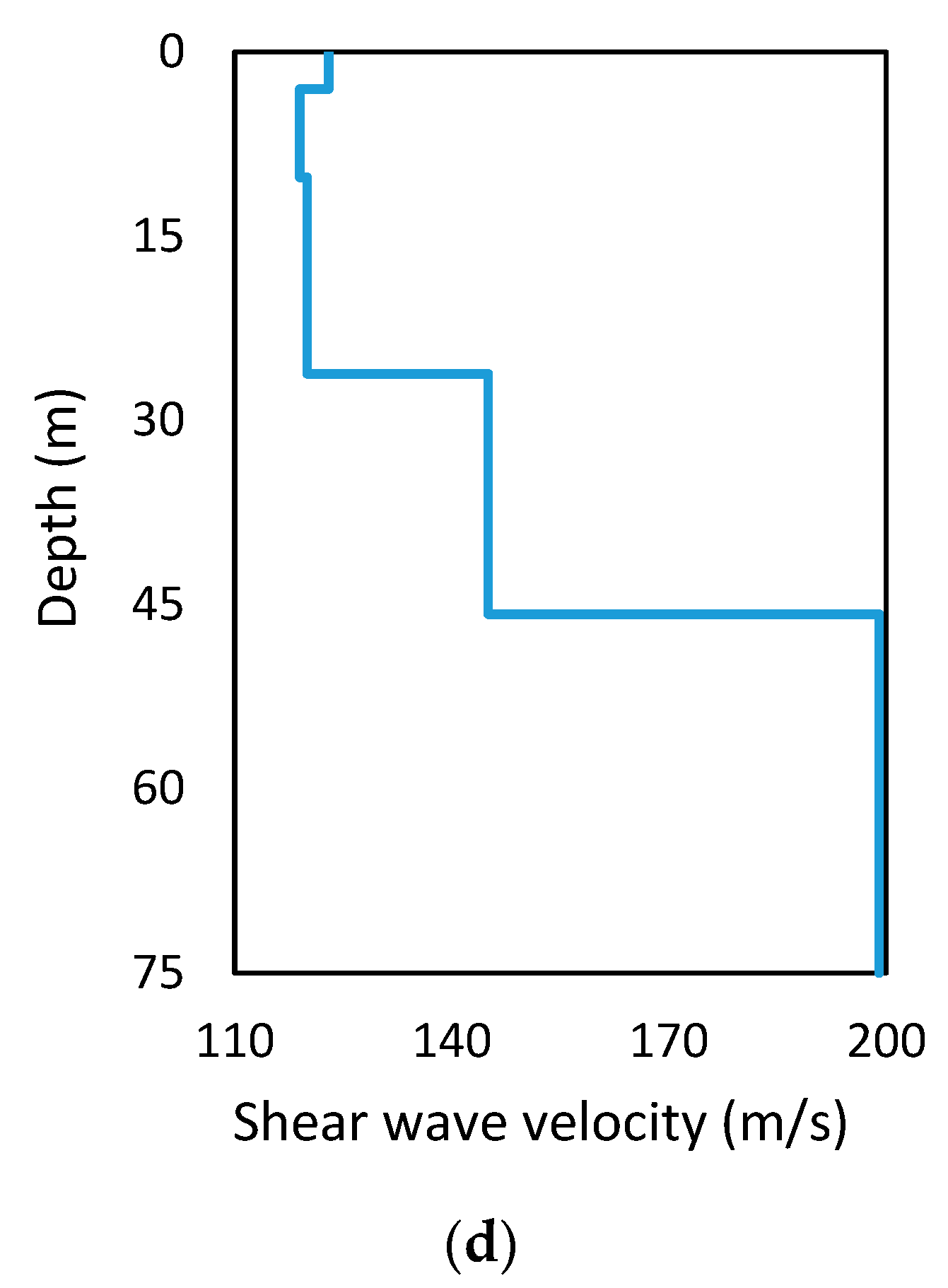 Applsci 10 00334 g002b Applsci 10 00334 g002b