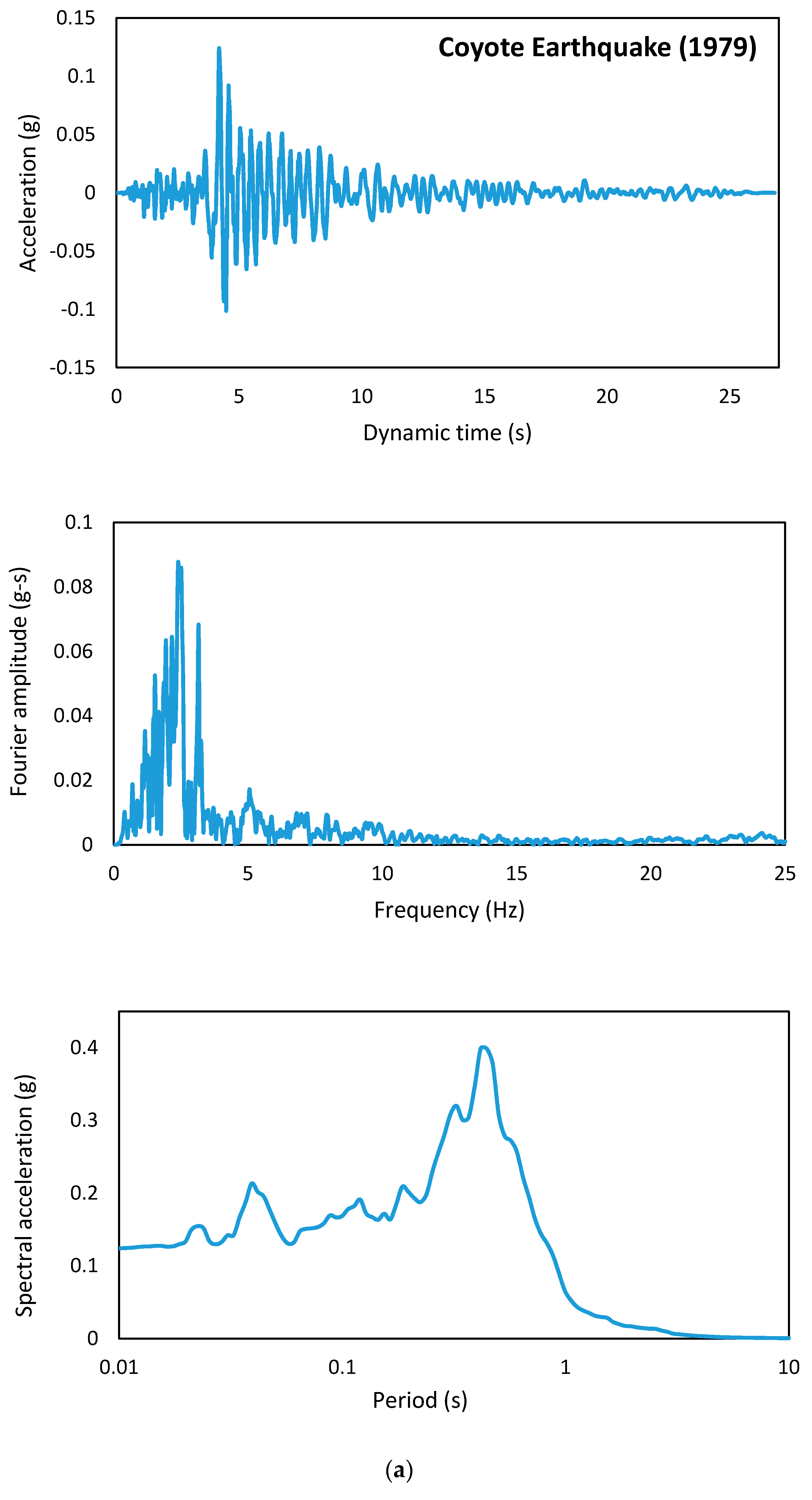 Applsci 10 00334 g003a Applsci 10 00334 g003a