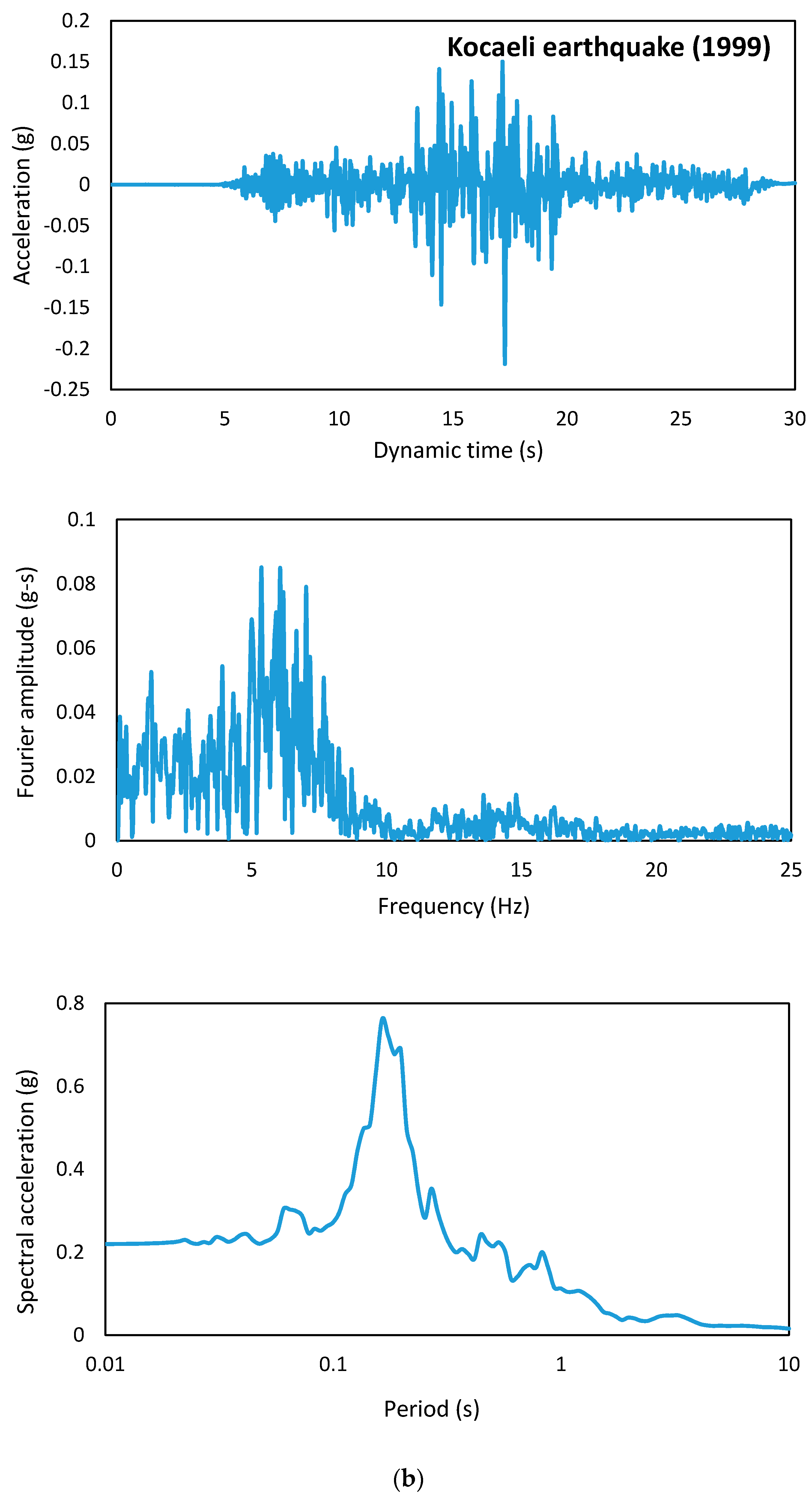Applsci 10 00334 g003b Applsci 10 00334 g003b