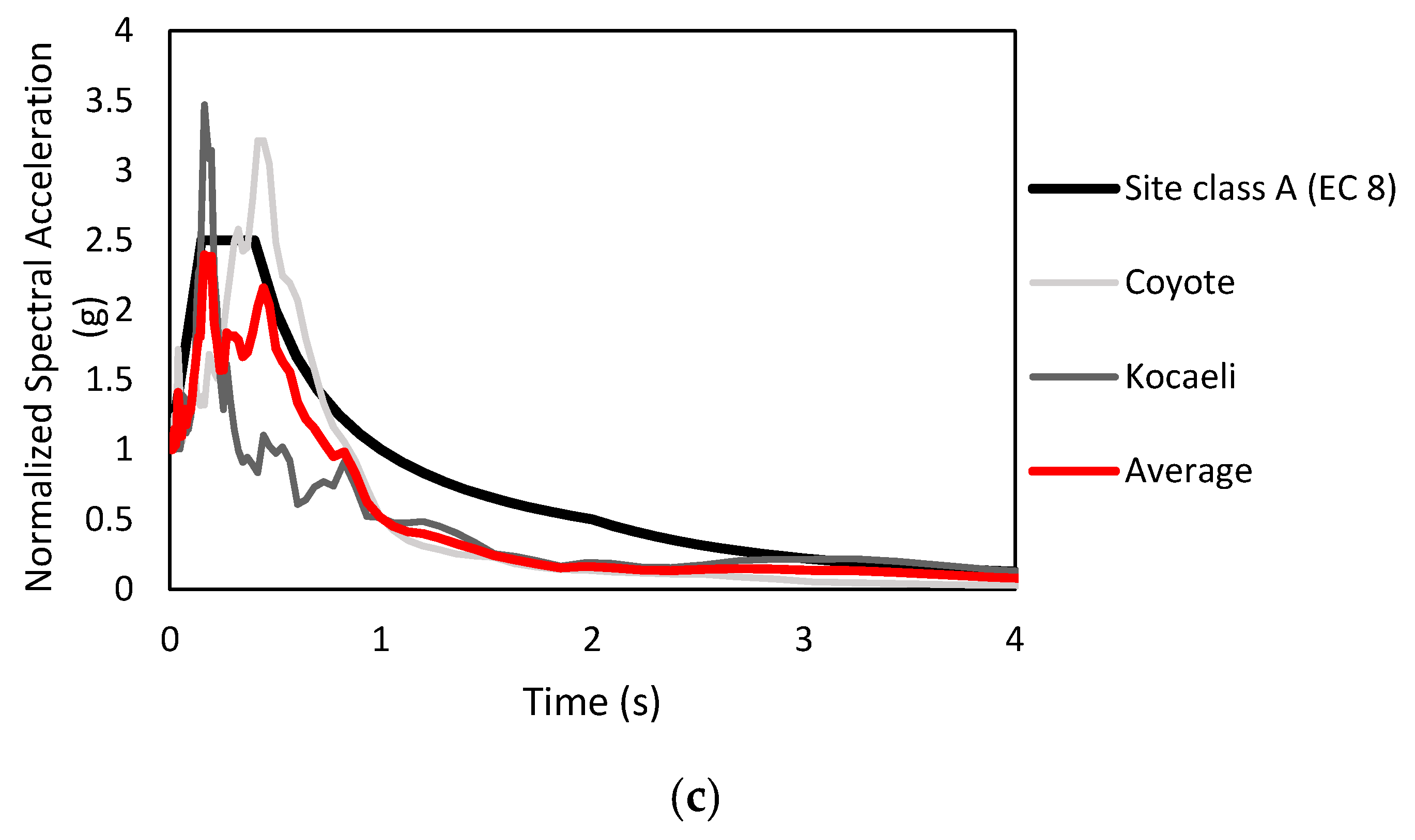 Applsci 10 00334 g003c Applsci 10 00334 g003c