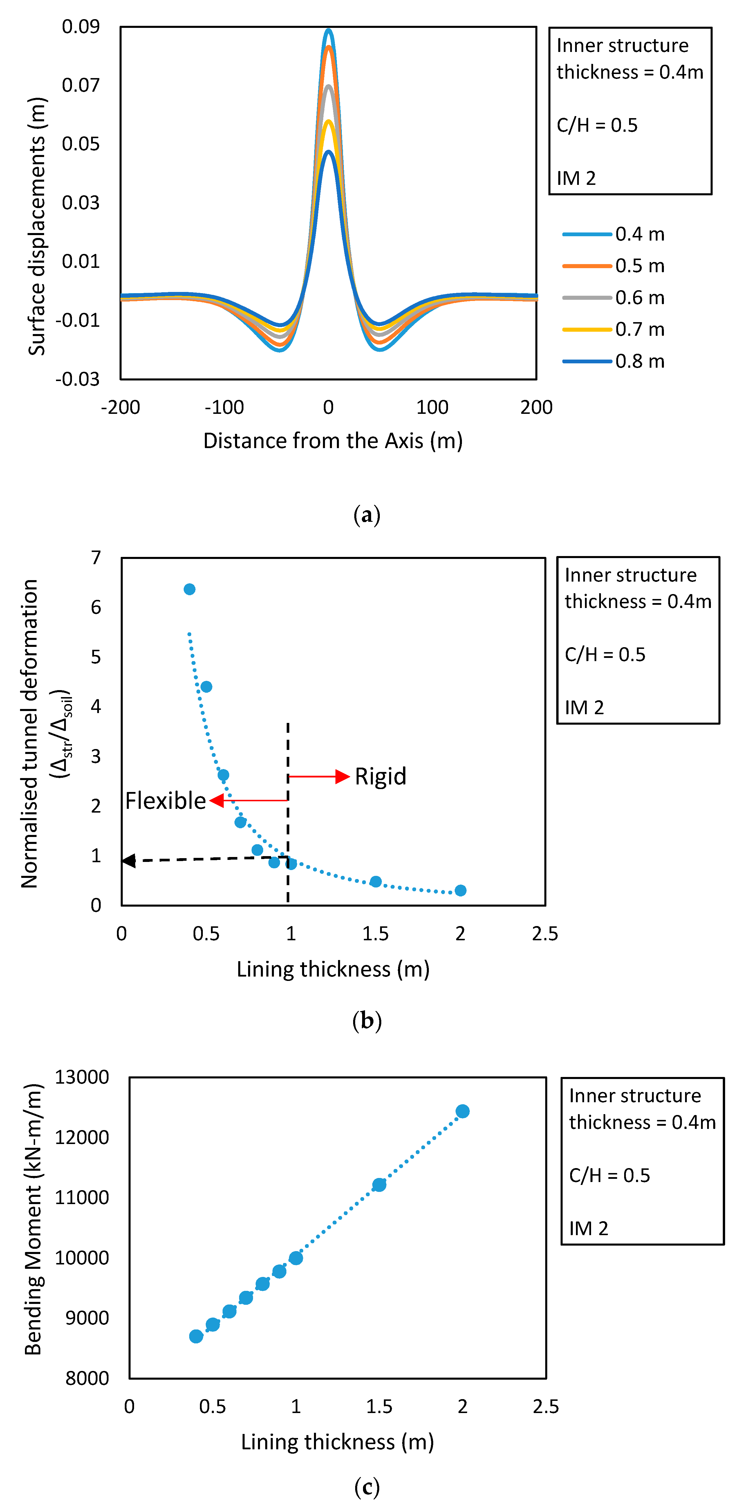 Applsci 10 00334 g004a Applsci 10 00334 g004a