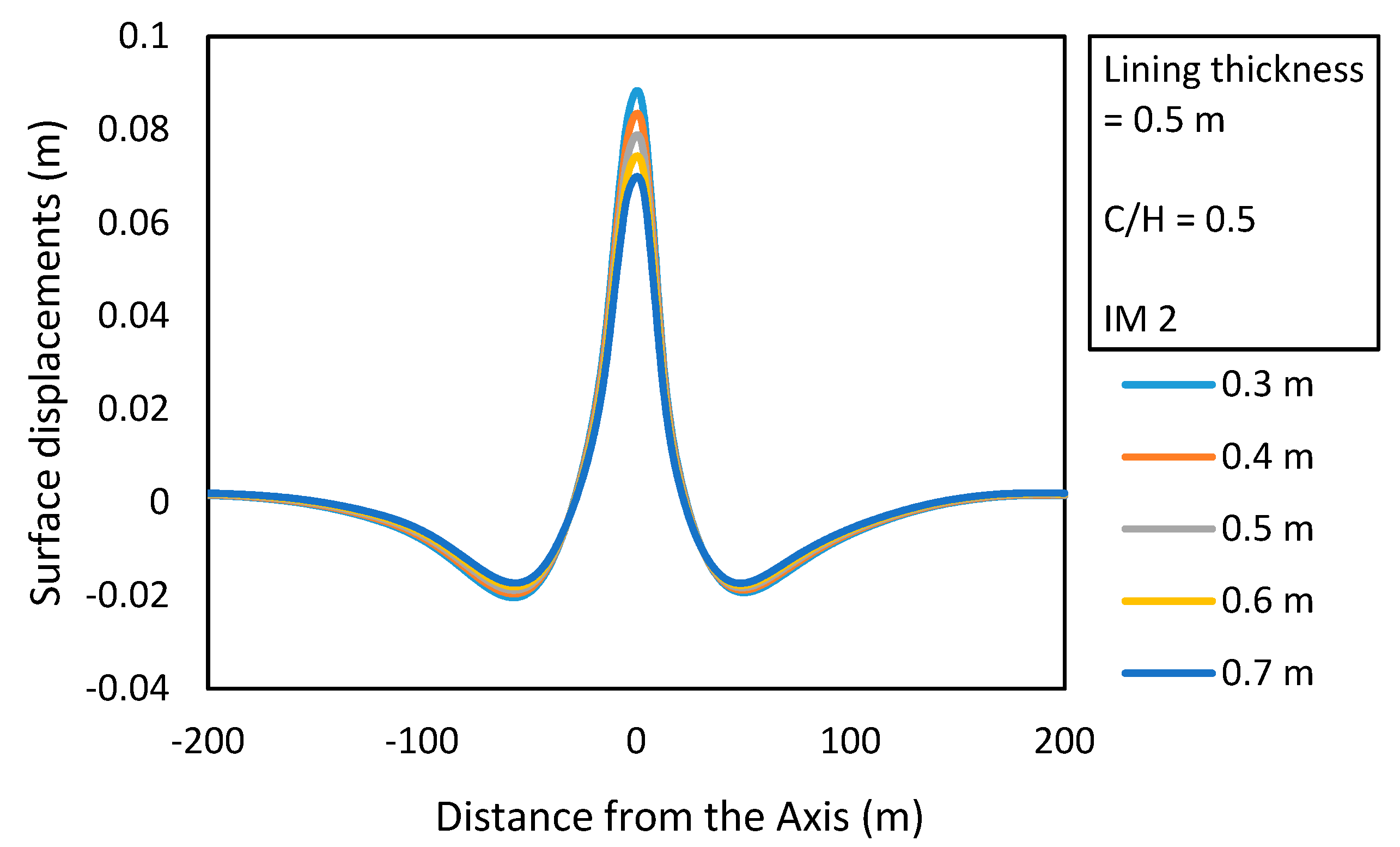 Applsci 10 00334 g005 Applsci 10 00334 g005